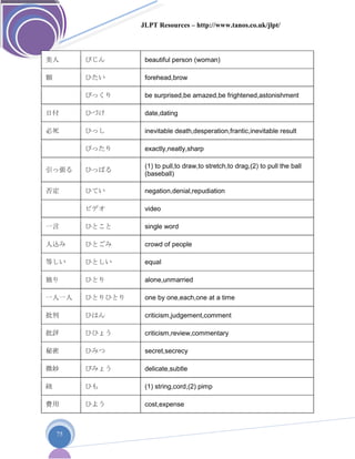 JLPT Resources – http://www.tanos.co.uk/jlpt/
75
美人 びじん beautiful person (woman)
額 ひたい forehead,brow
びっくり be surprised,be amazed,be frightened,astonishment
日付 ひづけ date,dating
必死 ひっし inevitable death,desperation,frantic,inevitable result
ぴったり exactly,neatly,sharp
引っ張る ひっぱる
(1) to pull,to draw,to stretch,to drag,(2) to pull the ball
(baseball)
否定 ひてい negation,denial,repudiation
ビデオ video
一言 ひとこと single word
人込み ひとごみ crowd of people
等しい ひとしい equal
独り ひとり alone,unmarried
一人一人 ひとりひとり one by one,each,one at a time
批判 ひはん criticism,judgement,comment
批評 ひひょう criticism,review,commentary
秘密 ひみつ secret,secrecy
微妙 びみょう delicate,subtle
紐 ひも (1) string,cord,(2) pimp
費用 ひよう cost,expense
 
