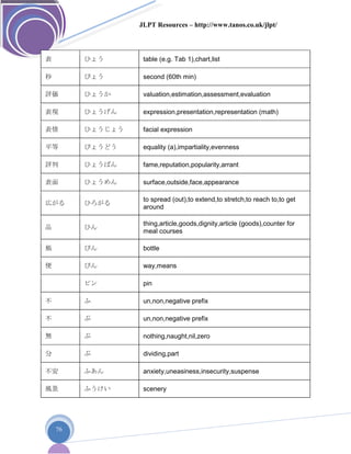 JLPT Resources – http://www.tanos.co.uk/jlpt/
76
表 ひょう table (e.g. Tab 1),chart,list
秒 びょう second (60th min)
評価 ひょうか valuation,estimation,assessment,evaluation
表現 ひょうげん expression,presentation,representation (math)
表情 ひょうじょう facial expression
平等 びょうどう equality (a),impartiality,evenness
評判 ひょうばん fame,reputation,popularity,arrant
表面 ひょうめん surface,outside,face,appearance
広がる ひろがる
to spread (out),to extend,to stretch,to reach to,to get
around
品 ひん
thing,article,goods,dignity,article (goods),counter for
meal courses
瓶 びん bottle
便 びん way,means
ピン pin
不 ふ un,non,negative prefix
不 ぶ un,non,negative prefix
無 ぶ nothing,naught,nil,zero
分 ぶ dividing,part
不安 ふあん anxiety,uneasiness,insecurity,suspense
風景 ふうけい scenery
 