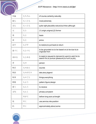 JLPT Resources – http://www.tanos.co.uk/jlpt/
87
勿論 もちろん of course,certainly,naturally
最も もっとも most,extremely
尤も もっとも quite right,plausible,natural,but then,although
元 もと (1) origin,original,(2) former
基 もと basis
素 もと prime
戻す もどす to restore,to put back,to return
基づく もとづく
to be grounded on,to be based on,to be due to,to
originate from
求める もとめる
to seek,to request,to demand,to want,to wish for,to
search for,to pursue (pleasure),to hunt (a job),
者 もの person
物音 ものおと sounds
物語 ものがたり tale,story,legend
物事 ものごと things,everything
模様 もよう pattern,figure,design
貰う もらう to receive
文句 もんく phrase,complaint
やがて before long,soon,at length
役 やく use,service,role,position
約 やく approximately,about,some
 