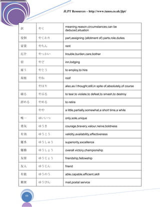 JLPT Resources – http://www.tanos.co.uk/jlpt/
88
訳 やく
meaning,reason,circumstances,can be
deduced,situation
役割 やくわり part,assigning (allotment of) parts,role,duties
家賃 やちん rent
厄介 やっかい trouble,burden,care,bother
宿 やど inn,lodging
雇う やとう to employ,to hire
屋根 やね roof
やはり also,as I thought,still,in spite of,absolutely,of course
破る やぶる to tear,to violate,to defeat,to smash,to destroy
辞める やめる to retire
やや a little,partially,somewhat,a short time,a while
唯一 ゆいいつ only,sole,unique
勇気 ゆうき courage,bravery,valour,nerve,boldness
有効 ゆうこう validity,availability,effectiveness
優秀 ゆうしゅう superiority,excellence
優勝 ゆうしょう overall victory,championship
友情 ゆうじょう friendship,fellowship
友人 ゆうじん friend
有能 ゆうのう able,capable,efficient,skill
郵便 ゆうびん mail,postal service
 