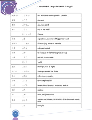 JLPT Resources – http://www.tanos.co.uk/jlpt/
90
要するに ようするに in a word,after all,the point is ..,in short ..
要素 ようそ element
要点 ようてん gist,main point
曜日 ようび day of the week
ヨーロッパ Europe
予期 よき expectation,assume will happen,forecast
横切る よこぎる to cross (e.g. arms),to traverse
予算 よさん estimate,budget
止す よす to cease,to abolish,to resign,to give up
予測 よそく prediction,estimation
ヨット yacht
夜中 よなか midnight,dead of night
世の中 よのなか society,the world,the times
余分 よぶん extra,excess,surplus
予報 よほう forecast,prediction
予防 よぼう prevention,precaution,protection against
読み よみ reading
嫁 よめ bride,daughter-in-law
余裕 よゆう
surplus,composure,margin,room,time,allowance,scope,
rope
より twist,ply
 