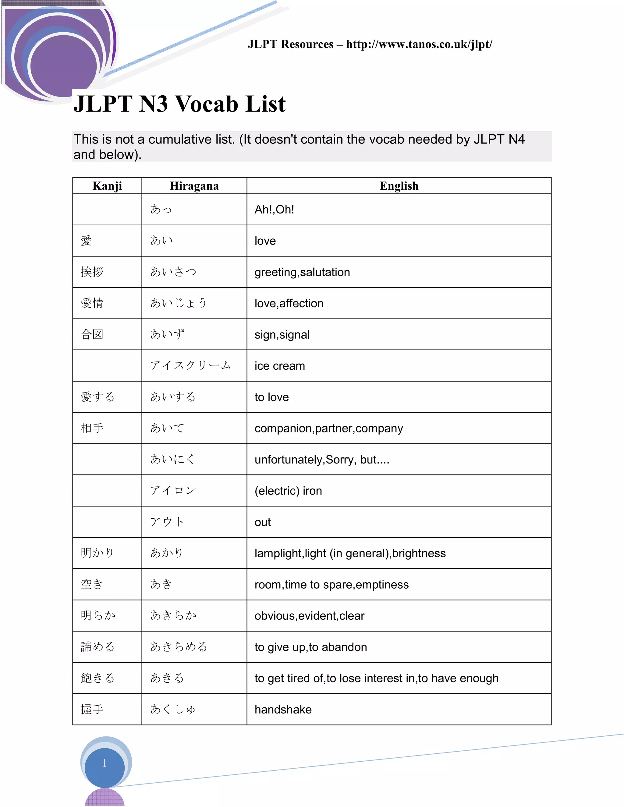 Vocab list n345 final | PDF