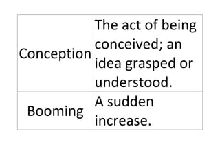 Vocabs For Matching | PDF