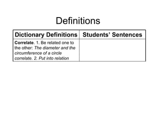 Definitions
Dictionary Definitions Students’ Sentences
Correlate. 1. Be related one to
the other: The diameter and the
circumference of a circle
correlate. 2. Put into relation
 