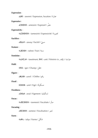 -112-
Expression :
ⴰⵡⵏⵏⵉ - awenni / Expression, locution / IQÉÑY
Expressive :
ⴰⵎⵙⵙⵉⵏⵉ - amessini / Expressif / ôuÑ©e
Expressivity :
ⵜⴰⵎⵙⵙⵉⵏⵉⵜ - tamessinit / Expressivité / ájô«Ñ©J
Factitive :
ⴰⵙⵡⴰⵖ - aswav / Factitif / q»ÑÑ°S
Feature :
ⵜⴰⴼⵔⵙⵜ - tafrest / Trait / áª°S
Feminine :
ⵜⴰⵡⵜⵎⴰⵏⵜ - tawetmant, ⵓⵏⵜⵉ - unti / Féminin (n., adj.) / åfDƒe
Field :
ⵉⴳⵔ - iger / Champ / π≤M
Figure :
ⴰⵣⵡⵉⵍ - azwil / Chiffre / ºbQ
Fixed :
ⵓⵔⵙⵉⵍ - ursil / Figé / ∑ƒµ°ùe
Fixedness :
ⴰⵔⵙⴰⵍ - arsal / Figement / ∂«µ°ùJ
Focus :
ⵜⴰⵙⵎⵙⵙⵉⵜ - tasmessit / Focalisée / QCÉÑe
Focusing :
ⴰⵙⵎⵙⵙⵉ - asmessi / Focalisation / ô«ÄÑJ
Form :
ⵜⴰⵍⵖⴰ - talva / Forme / πµ°T
 