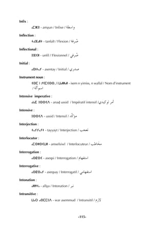 -115-
Inﬁx :
ⴰⵎⵥⵓⵏ - amÇun / Inﬁxe / á£°SGh
Inﬂection :
ⵜⴰⵏⴼⴰⵍⵜ - tanfalt / Flexion / áaô o°U
Inﬂectional :
ⵓⵏⴼⵉⵍ - unﬁl / Flexionnel / »aô o°U
Initial :
ⴰⵙⵏⵜⴰⵢ - asentay / Initial / …Qó°U
Instrument noun :
ⵉⵙⵎ ⵏ ⵢⵉⵎⵉⵙⵙ, ⵏ ⵡⴰⵍⵍⴰⵍ - isem n yimiss, n wallal / Nom d’instrument
/ ádBG º°SG
Intensive imperative :
ⴰⵏⴰⴹ ⵓⵙⵙⵉⴷ - anaÄ ussid / Impératif intensif /…ó«cƒJ ôeCG
Intensive :
ⵓⵙⵙⵉⴷ - ussid / Intensif / óscDƒe
Interjection :
ⵜⴰⵢⵢⴰⵢⵜ - tayyayt / Interjection / Öé©J
Interlocutor :
ⴰⵎⵙⵍⵙⵉⵡⵍ - amselsiwl / Interlocuteur / ÖWÉ nîe
Interrogation :
ⴰⵙⵇⵙⵉ - aseqsi / Interrogation / ΩÉ¡Øà°SG
Interrogative :
ⴰⵙⵇⵙⴰⵢ - aseqsay / Interrogatif / »eÉ¡Øà°SG
Intonation :
ⴰⵍⵍⵖⴰ - allva / Intonation / ôÑf
Intransitive :
ⵡⴰⵔ ⴰⵙⵎⵎⵓⴷ - war asemmud / Intransitif / ΩR’
 