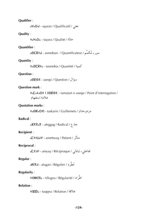 -124-
Qualiﬁer :
ⴰⵖⴰⵔⴰⵏ - avaran / Qualiﬁcatif / »à©f
Quality :
ⵜⴰⵖⴰⵔⴰ - tavara / Qualité / ádÉM
Quantiﬁer :
ⴰⵙⵎⴽⵜⴰⵏ - asmektan / Quantiﬁcateur / ºuªµoe ,Qƒ°S
Quantity :
ⵜⴰⵙⵎⴽⵜⴰ - tasmekta / Quantité / á«ªc
Question :
ⴰⵙⵇⵙⵉ - aseqsi / Question / ∫GDƒ°S
Question mark :
ⵜⴰⵎⴰⵜⴰⵔⵜ ⵏ ⵓⵙⵇⵙⵉ - tamatart n useqsi / Point d’interrogation /
ΩÉ¡Øà°SG áeÓY
Quotation marks :
ⵜⴰⵙⴽⴰⵔⵉⵏ - taskarin / Guillemets / ¿ÉàLhOõe
Radical :
ⴰⴼⴳⴳⴰⴳ - afeggag / Radical / ´òL
Recipient :
ⴰⵎⵜⵜⵡⴰⵖ - amettwav / Patient / ôKCÉàe
Reciprocal :
ⴰⵎⵢⴰⵖ - amyav / Réciproque / »dOÉÑJ ,»∏YÉØJ
Regular :
ⴰⵍⵓⴳⴰⵏ - alugan / Régulier / Oôs£oe
Regularity :
ⵜⵉⵍⵍⵓⴳⵏⴰ - tillugna / Régularité / OGôuWG
Relation :
ⵜⵓⵇⵇⵏⴰ - tuqqna / Relation / ábÓY
 