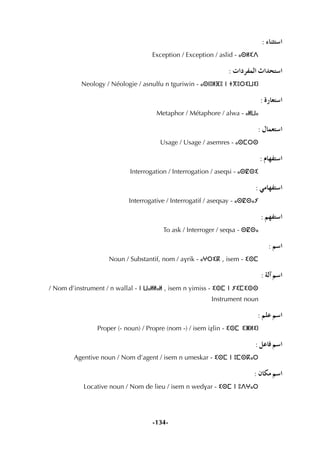 -134-
: AÉæãà°SG
Exception / Exception / aslid - ⴰⵙⵍⵉⴷ
: äGOôØªdG çGóëà°SG
Neology / Néologie / asnulfu n tguriwin - ⴰⵙⵏⵓⵍⴼⵓ ⵏ ⵜⴳⵓⵔⵉⵡⵉⵏ
: IQÉ©à°SG
Metaphor / Métaphore / alwa - ⴰⵍⵡⴰ
: ∫Éª©à°SG
Usage / Usage / asemres - ⴰⵙⵎⵔⵙ
: ΩÉ¡Øà°SG
Interrogation / Interrogation / aseqsi - ⴰⵙⵇⵙⵉ
: »eÉ¡Øà°SG
Interrogative / Interrogatif / aseqsay - ⴰⵙⵇⵙⴰⵢ
: º¡Øà°SG
To ask / Interroger / seqsa - ⵙⵇⵙⴰ
: º°SG
Noun / Substantif, nom / avrik - ⴰⵖⵔⵉⴽ , isem - ⵉⵙⵎ
: ádBG º°SG
/ Nom d’instrument / n wallal - ⵏ ⵡⴰⵍⵍⴰⵍ , isem n yimiss - ⵉⵙⵎ ⵏ ⵢⵉⵎⵉⵙⵙ
Instrument noun
: º∏Y º°SG
Proper (- noun) / Propre (nom -) / isem iÇlin - ⵉⵙⵎ ⵉⵥⵍⵉⵏ
: πYÉa º°SG
Agentive noun / Nom d’agent / isem n umeskar - ⵉⵙⵎ ⵏ ⵓⵎⵙⴽⴰⵔ
: ¿Éµe º°SG
Locative noun / Nom de lieu / isem n wedvar - ⵉⵙⵎ ⵏ ⵓⴷⵖⴰⵔ
 
