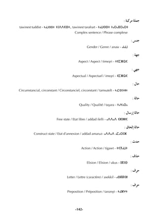 -142-
: áÑcôe á∏ªL
tawinest tuddist - ⵜⴰⵡⵉⵏⵙⵜ ⵜⵓⴷⴷⵉⵙⵜ, tawinest tarafrart - ⵜⴰⵡⵉⵏⵙⵜ ⵜⴰⵔⴰⴼⵔⴰⵔⵜ
Complex sentence / Phrase complexe
: ¢ùæL
Gender / Genre / anaw - ⴰⵏⴰⵡ
: á¡L
Aspect / Aspect / timeÇri - ⵜⵉⵎⵥⵕⵉ
: »¡L
Aspectual / Aspectuel / imeÇri - ⵉⵎⵥⵕⵉ
: ∫ÉM
Circumstancial, circonstant / Circonstanciel, circonstant / tamsutelt - ⵜⴰⵎⵙⵓⵜⵍⵜ
: ádÉM
Quality / Qualité / tavara - ⵜⴰⵖⴰⵔⴰ
: ∫É°SQEG ádÉM
Free state / Etat libre / addad ilelli - ⴰⴷⴷⴰⴷ ⵉⵍⴻⵍⵍⵉ
: ¥ÉëdEG ádÉM
Construct state / Etat d’annexion / addad amaruz- ⴰⴷⴷⴰⴷ ⴰⵎⴰⵔⵓⵣ
: çóM
Action / Action / tigawt - ⵜⵉⴳⴰⵡⵜ
: ±òM
Elision / Elision / ukus - ⵓⴽⵓⵙ
: ±ôM
Letter / Lettre (caractère) / asekkil - ⴰⵙⴽⴽⵉⵍ
: ±ôM
Preposition / Préposition / tanzevt - ⵜⴰⵏⵣⵖⵜ
 