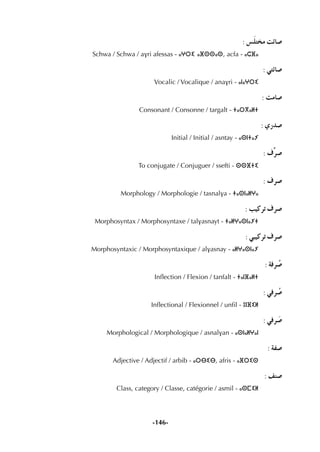 -146-
: ¢ùn∏àîe âFÉ°U
Schwa / Schwa / avri afessas - ⴰⵖⵔⵉ ⴰⴼⵙⵙⴰⵙ, acfa - ⴰⵛⴼⴰ
: »àFÉ°U
Vocalic / Vocalique / anavri - ⴰⵏⴰⵖⵔⵉ
: âeÉ°U
Consonant / Consonne / targalt - ⵜⴰⵔⴳⴰⵍⵜ
: …Qó°U
Initial / Initial / asntay - ⴰⵙⵏⵜⴰⵢ
: ±sô°U
To conjugate / Conjuguer / ssefti - ⵙⵙⴼⵜⵉ
: ±ô°U
Morphology / Morphologie / tasnalva - ⵜⴰⵙⵏⴰⵍⵖⴰ
: Ö«côJ ±ô°U
Morphosyntax / Morphosyntaxe / talvasnayt - ⵜⴰⵍⵖⴰⵙⵏⴰⵢⵜ
: »Ñ«côJ ±ô°U
Morphosyntaxic / Morphosyntaxique / alvasnay - ⴰⵍⵖⴰⵙⵏⴰⵢ
: áaô o°U
Inﬂection / Flexion / tanfalt - ⵜⴰⵏⴼⴰⵍⵜ
: »aô o°U
Inﬂectional / Flexionnel / unﬁl - ⵓⵏⴼⵉⵍ
: »aô n°U
Morphological / Morphologique / asnalvan - ⴰⵙⵏⴰⵍⵖⴰⵏ
: áØ°U
Adjective / Adjectif / arbib - ⴰⵔⴱⵉⴱ, afris - ⴰⴼⵔⵉⵙ
: ∞æ°U
Class, category / Classe, catégorie / asmil - ⴰⵙⵎⵉⵍ
 