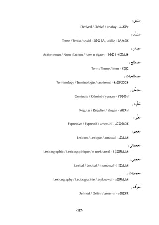 -157-
: ≥à°ûe
Derived / Dérivé / anafuv - ⴰⵏⴰⴼⵓⵖ
: Osó°ûe
Tense / Tendu / ussid - ⵓⵙⵙⵉⴷ, uddiz - ⵓⴷⴷⵉⵣ
: Qó°üe
Action noun / Nom d’action / isem n tigawt - ⵉⵙⵎ ⵏ ⵜⵉⴳⴰⵡⵜ
: í∏£°üe
Term / Terme / irem - ⵉⵔⵎ
: äÉ«ë∏£°üe
Terminology / Terminologie / tasniremt - ⵜⴰⵙⵏⵉⵔⵎⵜ
: ∞s©°†e
Geminate / Géminé / yussan - ⵢⵓⵙⵙⴰⵏ
: Oôs£oe
Regular / Régulier / alugan - ⴰⵍⵓⴳⴰⵏ
: ôuÑ©e
Expressive / Expressif / amessini - ⴰⵎⵙⵙⵉⵏⵉ
: ºé©e
Lexicon / Lexique / amawal - ⴰⵎⴰⵡⴰⵍ
: »JÉªé©e
Lexicographic / Lexicographique / n useknawal - ⵏ ⵓⵙⴽⵏⴰⵡⴰⵍ
: »ªé©e
Lexical / Lexical / n umawal - ⵏ ⵓⵎⴰⵡⴰⵍ
: äÉ«ªé©e
Lexicography / Lexicographie / aseknawal - ⴰⵙⴽⵏⴰⵡⴰⵍ
: ±sô©e
Deﬁned / Déﬁni / asnemli - ⴰⵙⵏⵎⵍⵉ
 