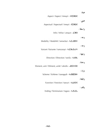 -162-
:áÄ«g
Aspect / Aspect / timeÇri - ⵜⵉⵎⵥⵕⵉ
:»Ä«g
Aspectual / Aspectuel / imeÇri - ⵉⵎⵥⵕⵉ
: á£°SGh
Inﬁx / Inﬁxe / amÇun - ⴰⵎⵥⵓⵏ
: ¬Lh
Modality / Modalité / tamackut - ⵜⴰⵎⴰⵛⴽⵓⵜ
: ¬Lh
Variant / Variante / tamzarayt - ⵜⴰⵎⵣⴰⵔⴰⵢⵜ
: á¡Lh
Direction / Direction / tanila - ⵜⴰⵏⵉⵍⴰ
: IóMh
Element, unit / Elément, unité / aferdis - ⴰⴼⵔⴷⵉⵙ
: ¿Rh
Scheme / Schème / taseqqult - ⵜⴰⵙⵇⵇⵓⵍⵜ
: áØ«Xh
Function / Fonction / tawuri - ⵜⴰⵡⵓⵔⵉ
: ∞bh
Ending / Terminaison / tagara - ⵜⴰⴳⴰⵔⴰ
 