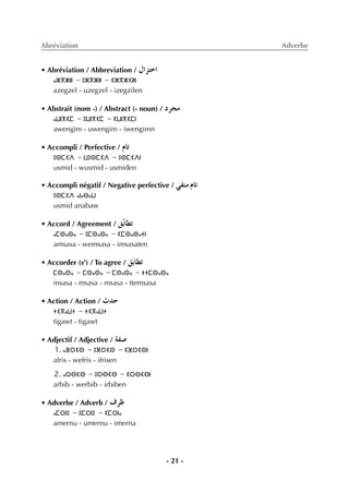 - 21 -
Abréviation Adverbe
• Abréviation / Abbreviation / ∫GõàNG
ⴰⵣⴳⵣⵍ - ⵓⵣⴳⵣⵍ - ⵉⵣⴳⵣⵉⵍⵏ
azegzel - uzegzel - izegzilen
• Abstrait (nom -) / Abstract (- noun) / Oôée
ⴰⵡⵏⴳⵉⵎ - ⵓⵡⵏⴳⵉⵎ - ⵉⵡⵏⴳⵉⵎⵏ
awengim - uwengim - iwengimn
• Accompli / Perfective / ΩÉJ
ⵓⵙⵎⵉⴷ - ⵡⵓⵙⵎⵉⴷ - ⵓⵙⵎⵉⴷⵏ
usmid - wusmid - usmiden
• Accompli négatif / Negative perfective / »Øæe ΩÉJ
ⵓⵙⵎⵉⴷ ⴰⵏⴰⴱⴰⵡ
usmid anabaw
• Accord / Agreement / ≥oHÉ£J
ⴰⵎⵙⴰⵙⴰ - ⵓⵎⵙⴰⵙⴰ - ⵉⵎⵙⴰⵙⴰⵜⵏ
amsasa - wemsasa - imsasaten
• Accorder (s') / To agree / ≥nHÉ£J
ⵎⵙⴰⵙⴰ - ⵎⵙⴰⵙⴰ - ⵎⵙⴰⵙⴰ - ⵜⵜⵎⵙⴰⵙⴰ
msasa - msasa - msasa - ttemsasa
• Action / Action / çóM
ⵜⵉⴳⴰⵡⵜ - ⵜⵉⴳⴰⵡⵜ
tigawt - tigawt
• Adjectif / Adjective / áØ°U
1. ⴰⴼⵔⵉⵙ - ⵓⴼⵔⵉⵙ - ⵉⴼⵔⵉⵙⵏ
afris - wefris - ifrisen
2. ⴰⵔⴱⵉⴱ - ⵓⵔⴱⵉⴱ - ⵉⵔⴱⵉⴱⵏ
arbib - werbib - irbiben
• Adverbe / Adverb / ±ôX
ⴰⵎⵔⵏⵓ - ⵓⵎⵔⵏⵓ - ⵉⵎⵔⵏⴰ
amernu - umernu - imerna
 