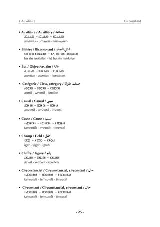 - 25 -
• Auxiliaire Circonstant
• Auxiliaire / Auxilliary / óYÉ°ùe
ⴰⵎⴰⵡⴰⵙ - ⵓⵎⴰⵡⴰⵙ - ⵉⵎⴰⵡⴰⵙⵏ
amawas - umawas - imawasen
• Bilitère / Biconsonant / QòédG »FÉæK
ⴱⵓ ⵙⵉⵏ ⵉⵙⴽⴽⵉⵍⵏ - ⵉⴷ ⴱⵓ ⵙⵉⵏ ⵉⵙⴽⴽⵉⵍⵏ
bu sin isekkilen - id bu sin isekkilen
• But / Objective, aim / ájÉZ
ⴰⵡⵜⵜⴰⵙ - ⵓⵡⵜⵜⴰⵙ - ⵉⵡⵜⵜⴰⵙⵏ
awettas - uwettas - iwettasen
• Catégorie / Class, category / ádƒ≤e ,∞æ°U
ⴰⵙⵎⵉⵍ - ⵓⵙⵎⵉⵍ - ⵉⵙⵎⵉⵍⵏ
asmil - wesmil - ismilen
• Causal / Causal / »ÑÑ°S
ⴰⵎⵏⵜⵉⵍ - ⵓⵎⵏⵜⵉⵍ - ⵉⵎⵏⵜⴰⵍ
amentil - umentil - imental
• Cause / Cause / ÖÑ°S
ⵜⴰⵎⵏⵜⵉⵍⵜ - ⵜⵎⵏⵜⵉⵍⵜ - ⵜⵉⵎⵏⵜⴰⵍ
tamentilt - tmentilt - timental
• Champ / Field / π≤M
ⵉⴳⵔ - ⵢⵉⴳⵔ - ⵉⴳⵔⴰⵏ
iger - yiger - igran
• Chiffre / Figure / ºbQ
ⴰⵣⵡⵉⵍ - ⵓⵣⵡⵉⵍ - ⵉⵣⵡⵉⵍⵏ
azwil - wezwil - izwilen
• Circonstanciel / Circumstancial, circonstant / ∫ÉM
ⵜⴰⵎⵙⵓⵜⵍⵜ - ⵜⵎⵙⵓⵜⵍⵜ - ⵜⵉⵎⵙⵓⵜⴰⵍ
tamsutelt - temsutelt - timsutal
• Circonstant / Circumstancial, circonstant / ∫ÉM
ⵜⴰⵎⵙⵓⵜⵍⵜ - ⵜⵎⵙⵓⵜⵍⵜ - ⵜⵉⵎⵙⵓⵜⴰⵍ
tamsutelt - temsutelt - timsutal
 