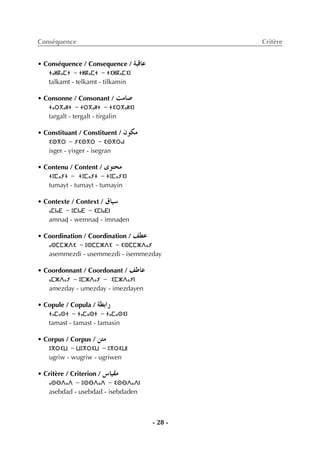 - 28 -
Conséquence Critère
• Conséquence / Consequence / áÑbÉY
ⵜⴰⵍⴽⴰⵎⵜ - ⵜⵍⴽⴰⵎⵜ - ⵜⵉⵍⴽⴰⵎⵉⵏ
talkamt - telkamt - tilkamin
• Consonne / Consonant / âeÉ°U
ⵜⴰⵔⴳⴰⵍⵜ - ⵜⵔⴳⴰⵍⵜ - ⵜⵉⵔⴳⴰⵍⵉⵏ
targalt - tergalt - tirgalin
• Constituant / Constituent / ¿ƒµe
ⵉⵙⴳⵔ - ⵢⵉⵙⴳⵔ - ⵉⵙⴳⵔⴰⵏ
isger - yisger - isegran
• Contenu / Content / iƒàëe
ⵜⵓⵎⴰⵢⵜ - ⵜⵓⵎⴰⵢⵜ - ⵜⵓⵎⴰⵢⵉⵏ
tumayt - tumayt - tumayin
• Contexte / Context / ¥É«°S
ⴰⵎⵏⴰⴹ - ⵓⵎⵏⴰⴹ - ⵉⵎⵏⴰⴹⵏ
amnaÄ - wemnaÄ - imnaÄen
• Coordination / Coordination / ∞£Y
ⴰⵙⵎⵎⵣⴷⵉ - ⵓⵙⵎⵎⵣⴷⵉ - ⵉⵙⵎⵎⵣⴷⴰⵢ
asemmezdi - usemmezdi - isemmezday
• Coordonnant / Coordonant / ∞WÉY
ⴰⵎⵣⴷⴰⵢ - ⵓⵎⵣⴷⴰⵢ - ⵉⵎⵣⴷⴰⵢⵏ
amezday - umezday - imezdayen
• Copule / Copula / á£HGQ
ⵜⴰⵎⴰⵙⵜ - ⵜⴰⵎⴰⵙⵜ - ⵜⴰⵎⴰⵙⵉⵏ
tamast - tamast - tamasin
• Corpus / Corpus / øàe
ⵓⴳⵔⵉⵡ - ⵡⵓⴳⵔⵉⵡ - ⵓⴳⵔⵉⵡⵏ
ugriw - wugriw - ugriwen
• Critère / Criterion / ¢SÉ«≤e
ⴰⵙⴱⴷⴰⴷ - ⵓⵙⴱⴷⴰⴷ - ⵉⵙⴱⴷⴰⴷⵏ
asebdad - usebdad - isebdaden
 