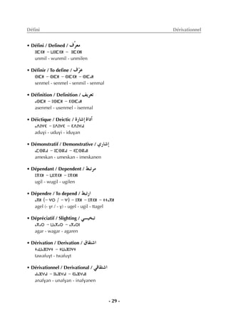 - 29 -
Déﬁni Dérivationnel
• Déﬁni / Deﬁned / ±sô©e
ⵓⵏⵎⵉⵍ - ⵡⵓⵏⵎⵉⵍ - ⵓⵏⵎⵉⵍⵏ
unmil - wunmil - unmilen
• Déﬁnir / To deﬁne / ±qôY
ⵙⵏⵎⵍ - ⵙⵏⵎⵍ - ⵙⵏⵎⵉⵍ - ⵙⵏⵎⴰⵍ
senmel - senmel - senmil - senmal
• Déﬁnition / Deﬁnition / ∞jô©J
ⴰⵙⵏⵎⵍ - ⵓⵙⵏⵎⵍ - ⵉⵙⵏⵎⴰⵍ
asenmel - usenmel - isenmal
• Déictique / Deictic / IQÉ°TEG IGOCG
ⴰⴷⵓⵖⵉ - ⵓⴷⵓⵖⵉ - ⵉⴷⵓⵖⴰⵏ
aduvi - uduvi - iduvan
• Démonstratif / Demonstrative / …QÉ°TEG
ⴰⵎⵙⴽⴰⵏ - ⵓⵎⵙⴽⴰⵏ - ⵉⵎⵙⴽⴰⵏⵏ
ameskan - umeskan - imeskanen
• Dépendant / Dependent / §ÑJôe
ⵓⴳⵉⵍ - ⵡⵓⴳⵉⵍ - ⵓⴳⵉⵍⵏ
ugil - wugil - ugilen
• Dépendre / To depend / §ÑJQG
ⴰⴳⵍ (- ⵖⵔ / - ⵖ) - ⵓⴳⵍ - ⵓⴳⵉⵍ - ⵜⵜⴰⴳⵍ
agel (- vr / - v) - ugel - ugil - ttagel
• Dépréciatif / Slighting / »°ù«îÑJ
ⴰⴳⴰⵔ - ⵡⴰⴳⴰⵔ - ⴰⴳⴰⵔⵏ
agar - wagar - agaren
• Dérivation / Derivation / ¥É≤à°TG
ⵜⴰⵡⴰⴼⵓⵖⵜ - ⵜⵡⴰⴼⵓⵖⵜ
tawafuvt - twafuvt
• Dérivationnel / Derivational / »bÉ≤à°TG
ⴰⵏⴰⴼⵖⴰⵏ - ⵓⵏⴰⴼⵖⴰⵏ - ⵉⵏⴰⴼⵖⴰⵏⵏ
anafvan - unafvan - inafvanen
 