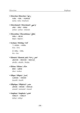 - 31 -
Direction Emphase
• Direction /Direction / á¡Lh
ⵜⴰⵏⵉⵍⴰ - ⵜⵏⵉⵍⴰ - ⵜⵉⵏⴰⵍⵉⵡⵉⵏ
tanila - tnila - tinaliwin
• Directionnel / Directional / »¡«LƒJ
ⴰⵏⵉⵍⴰⵏ - ⵓⵏⵉⵍⴰⵏ - ⵉⵏⵉⵍⴰⵏⵏ
anilan - unilan - inilanen
• Discontinu / Discontinous / ™£≤àe
ⵉⴱⴹⴰⵏ - ⴱⴹⴰⵏⵉⵏ
ibÄan - bÄanin
• Ecriture / Writing / áHÉàc
1. ⵜⵉⵔⵔⴰ - ⵜⵉⵔⵔⴰ
tirra – tirra
2. ⵜⵉⵔⴰ - ⵜⵉⵔⴰ
tira – tira
• Elément / Element, unit / IóMh ,ô°üæY
ⴰⴼⵔⴷⵉⵙ - ⵓⴼⵔⴷⵉⵙ - ⵉⴼⵔⴷⴰⵙ
aferdis - uferdis - iferdas
• Elision / Elision / ±òM
ⵓⴽⵓⵙ - ⵡⵓⴽⵓⵙ
ukus - wukus
• Ellipse / Ellipsis / QÉª°VEG
ⵜⴰⵙⵓⵔⴼⵜ - ⵜⵙⵓⵔⴼⵜ
tasureft - tsureft
• Elliptique / Elliptical / ôª°†e
ⴰⵏⵙⵓⵔⴼ - ⵓⵏⵙⵓⵔⴼ - ⵉⵏⵙⵓⵔⴰⴼ
ansuref - wensuref - insuraf
• Emphase / Emphasis / º«îØJ
ⵜⵓⴼⴼⴰⵢⵜ - ⵜⵓⴼⴼⴰⵢⵜ
tuffayt - tuffayt
 