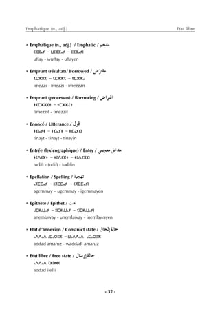 - 32 -
Emphatique (n., adj.) Etat libre
• Emphatique (n., adj.) / Emphatic / ºîØe
ⵓⴼⴼⴰⵢ - ⵡⵓⴼⴼⴰⵢ - ⵓⴼⴼⴰⵢⵏ
uffay - wuffay - uffayen
• Emprunt (résultat)/ Borrowed / ¢Vnôà≤e
ⵉⵎⵣⵣⵉ - ⵉⵎⵣⵣⵉ - ⵉⵎⵣⵣⴰⵏ
imezzi - imezzi - imezzan
• Emprunt (processus) / Borrowing / ¢VGôàbG
ⵜⵉⵎⵣⵣⵉⵜ - ⵜⵎⵣⵣⵉⵜ
timezzit - tmezzit
• Enoncé / Utterance / ∫ƒb
ⵜⵉⵏⴰⵢⵜ - ⵜⵉⵏⴰⵢⵜ - ⵜⵉⵏⴰⵢⵉⵏ
tinayt - tinayt - tinayin
• Entrée (lexicographique) / Entry / »ªé©e πNóe
ⵜⵓⴷⵉⴼⵜ - ⵜⵓⴷⵉⴼⵜ - ⵜⵓⴷⵉⴼⵉⵏ
tudift - tudift - tudifin
• Epellation / Spelling / á«é¡J
ⴰⴳⵎⵎⴰⵢ - ⵓⴳⵎⵎⴰⵢ - ⵉⴳⵎⵎⴰⵢⵏ
agemmay – ugemmay - igemmayen
• Epithète / Epithet / â©f
ⴰⵏⵎⵍⴰⵡⴰⵢ - ⵓⵏⵎⵍⴰⵡⴰⵢ - ⵉⵏⵎⵍⴰⵡⴰⵢⵏ
anemlaway - unemlaway - inemlawayen
• Etat d’annexion / Construct state / ¥ÉëdEG ádÉM
ⴰⴷⴷⴰⴷ ⴰⵎⴰⵔⵓⵣ - ⵡⴰⴷⴷⴰⴷ ⴰⵎⴰⵔⵓⵣ
addad amaruz - waddad amaruz
• Etat libre / Free state / ∫É°SQEG ádÉM
ⴰⴷⴷⴰⴷ ⵉⵍⴻⵍⵍⵉ
addad ilelli
 