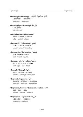 - 33 -
Etymologie Expressivité
• Etymologie / Etymology / äÉª∏µdG ∫ƒ°UCG º∏Y ,ádÉKCG
ⵜⴰⵙⵏⴰⵥⵖⵓⵕⵜ - ⵜⵙⵏⴰⵥⵖⵓⵕⵜ
tasnaÇvurt - tesnaÇvurt
• Etymologique / Etymological / »dÉKCG
ⵏ ⵜⵙⵏⴰⵥⵖⵓⵕⵜ
n tesnaÇvurt
• Exception / Exception / AÉæãà°SG
ⴰⵙⵍⵉⴷ - ⵓⵙⵍⵉⴷ - ⵉⵙⵍⵉⴷⵏ
aslid - weslid - isliden
• Exclamatif / Exclamatory / »Ñé©J
ⴰⵏⴰⵥⴰⴼ - ⵓⵏⴰⵥⴰⴼ - ⵉⵏⴰⵥⴰⴼⵏ
anaÇaf - unaÇaf - inaÇafen
• Exclamation / Exclamation / Öté©J
ⵓⵥⵓⴼ - ⵡⵓⵥⵓⴼ - ⵓⵥⵓⴼⵏ
uÇuf - wuÇuf - uÇufen
• Exclamer (s') / To exclaim / Ösé©J
ⴰⵥⴼ - ⵓⵥⴼ - ⵓⵥⵉⴼ - ⵜⵜⴰⵥⴼ
aÇef - uÇef - uÇif - ttaÇef
• Exemple / Example / ∫Éãe
ⴰⵎⴷⵢⴰ - ⵓⵎⴷⵢⴰ - ⵉⵎⴷⵢⴰⵜⵏ
amedya - umedya - imedyaten
• Expressif / Expressive / ôuÑ©e
ⴰⵎⵙⵙⵉⵏⵉ - ⵓⵎⵙⵙⵉⵏⵉ - ⵉⵎⵙⵙⵉⵏⵉⵜⵏ
amessini - umessini - imessiniten
• Expression, locution / Expression, locution / IQÉÑY
ⴰⵡⵏⵏⵉ - ⵓⵡⵏⵏⵉ - ⵉⵡⵏⵏⴰⵏ
awenni - uwenni - iwennan
• Expressivité / Expressivity / ájô«Ñ©J
ⵜⴰⵎⵙⵙⵉⵏⵉⵜ - ⵜⵎⵙⵙⵉⵏⵉⵜ
tamessinit - tmessinit
 