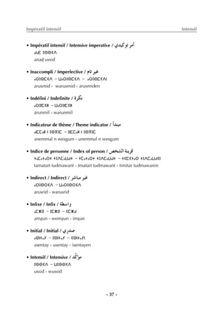 - 37 -
Impératif intensif Intensif
• Impératif intensif / Intensive imperative / …ó«cƒJ ôeCG
ⴰⵏⴰⴹ ⵓⵙⵙⵉⴷ
anaÄ ussid
• Inaccompli / Imperfective / ΩÉJ ô«Z
ⴰⵔⵓⵙⵎⵉⴷ - ⵡⴰⵔⵓⵙⵎⵉⴷ - ⴰⵔⵓⵙⵎⵉⴷⵏ
arusmid - warusmid - arusmiden
• Indéﬁni / Indeﬁnite / Iôµf
ⴰⵔⵓⵏⵎⵉⵍ - ⵡⴰⵔⵓⵏⵎⵉⵍ
arunmil - warunmil
• Indicateur de thème / Theme indicator / CGóàÑe
ⴰⵏⵎⵎⴰⵍ ⵏ ⵓⵙⴳⵓⵎ - ⵓⵏⵎⵎⴰⵍ ⵏ ⵓⵙⴳⵓⵎ
anemmal n wesgum - unemmal n wesgum
• Indice de personne / Index of person / ¢üî°ûdG áæjôb
ⵜⴰⵎⴰⵜⴰⵔⵜ ⵜⵓⴷⵎⴰⵡⴰⵏⵜ - ⵜⵎⴰⵜⴰⵔⵜ ⵜⵓⴷⵎⴰⵡⴰⵏⵜ - ⵜⵉⵎⵉⵜⴰⵔ ⵜⵓⴷⵎⴰⵡⴰⵏⵉⵏ
tamatart tudmawant - tmatart tudmawant - timitar tudmawanin
• Indirect / Indirect / ô°TÉÑe ô«Z
ⴰⵔⵓⵙⵔⵉⴷ - ⵡⴰⵔⵓⵙⵔⵉⴷ
arusrid - warusrid
• Inﬁxe / Inﬁx / á£°SGh
ⴰⵎⵥⵓⵏ - ⵓⵎⵥⵓⵏ - ⵉⵎⵥⴰⵏ
amÇun - wemÇun - imÇan
• Initial / Initial / …Qó°U
ⴰⵙⵏⵜⴰⵢ - ⵓⵙⵏⵜⴰⵢ - ⵉⵙⵏⵜⴰⵢⵏ
asentay - usentay - isentayen
• Intensif / Intensive / óscDƒe
ⵓⵙⵙⵉⴷ - ⵡⵓⵙⵙⵉⴷ
ussid - wussid
 