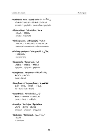- 45 -
Ordre des mots Participial
• Ordre des mots / Word order / äÉª∏µdG áÑJQ
ⴰⵏⵎⴰⵍⴰ ⵏ ⵜⴳⵓⵔⵉⵡⵉⵏ - ⵓⵏⵎⴰⵍⴰ ⵏ ⵜⴳⵓⵔⵉⵡⵉⵏ
anmala n tguriwin - wenmala n tguriwin
• Orientation / Orientation / ¬«LƒJ
ⴰⵙⵡⴰⵍⴰ - ⵓⵙⵡⴰⵍⴰ
aswala - weswala
• Orthographe / Orthography / á«FÓeEG
ⴰⵙⵏⵎⴰⵔⵔⴰ - ⵓⵙⵏⵎⴰⵔⵔⴰ - ⵉⵙⵏⵎⴰⵔⵔⴰⵜⵏ
asenmarra - usenmarra - isenmarraten
• Orthographique / Orthographic / »FÓeEG
ⵏ ⵓⵙⵏⵎⴰⵔⵔⴰ
n usenmarra
• Paragraphe / Paragraph / Iô≤a
ⴰⴳⵟⵟⵓⵎ - ⵓⴳⵟⵟⵓⵎ - ⵉⴳⵟⵎⴰⵏ
ageÏÏum - ugeÏÏum - igeÏman
• Paraphrase / Paraphrase / áZÉ«°üdG IOÉYEG
ⵜⴰⵔⴰⵔⵜ - ⵜⴰⵔⴰⵔⵜ
tarart - tarart
• Paraphraser / To paraphrase / áZÉ«°üdG OÉYCG
ⵔⴰⵔ - ⵔⵓⵔⴰ - ⵔⵓⵔⵉ - ⵜⵜⵔⴰⵔⴰ
rar - rura - ruri - ttrara
• Parenthèse / Parenthesis / ¢Sƒb
ⵜⵉⵙⴽⵜ - ⵜⵉⵙⴽⵜ - ⵜⴰⵙⴽⵉⵡⵉⵏ
tisekt - tisekt - taskiwin
• Participe / Participle / á¡Ñ°ûe á¨«°U
ⴰⵎⴰⵖⵓⵏ - ⵓⵎⴰⵖⵓⵏ - ⵉⵎⴰⵖⵓⵏⵏ
amavun - umavun - imavunen
• Participial / Participial / á«¡«Ñ°ûJ á¨«°U
ⵏ ⵓⵎⴰⵖⵓⵏ
n umavun
 