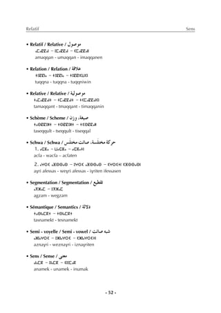 - 52 -
Relatif Sens
• Relatif / Relative / ∫ƒ°Uƒe
ⴰⵎⴰⵇⵇⴰⵏ - ⵓⵎⴰⵇⵇⴰⵏ - ⵉⵎⴰⵇⵇⴰⵏⵏ
amaqqan - umaqqan - imaqqanen
• Relation / Relation / ábÓY
ⵜⵓⵇⵇⵏⴰ - ⵜⵓⵇⵇⵏⴰ - ⵜⵓⵇⵇⵏⵉⵡⵉⵏ
tuqqna - tuqqna - tuqqniwin
• Relative / Relative / á«dƒ°Uƒe
ⵜⴰⵎⴰⵇⵇⴰⵏⵜ - ⵜⵎⴰⵇⵇⴰⵏⵜ - ⵜⵉⵎⴰⵇⵇⴰⵏⵉⵏ
tamaqqant - tmaqqant - timaqqanin
• Schème / Scheme / ¿Rh ,á¨«°U
ⵜⴰⵙⵇⵇⵓⵍⵜ - ⵜⵙⵇⵇⵓⵍⵜ - ⵜⵉⵙⵇⵇⴰⵍ
taseqqult - tseqqult - tiseqqal
• Schwa / Schwa / ¢ùn∏àîe âFÉ°U ,á°ùn∏àîe ácôM
1. ⴰⵛⴼⴰ - ⵡⴰⵛⴼⴰ - ⴰⵛⴼⴰⵜⵏ
acfa - wacfa – acfaten
2. ⴰⵖⵔⵉ ⴰⴼⵙⵙⴰⵙ - ⵓⵖⵔⵉ ⴰⴼⵙⵙⴰⵙ - ⵉⵖⵔⵉⵜⵏ ⵉⴼⵙⵙⴰⵙⵏ
avri afessas - wevri afessas - ivriten ifessasen
• Segmentation / Segmentation / ™«£≤J
ⴰⴳⵣⴰⵎ - ⵓⴳⵣⴰⵎ
agzam - wegzam
• Sémantique / Semantics / ád’O
ⵜⴰⵙⵏⴰⵎⴽⵜ - ⵜⵙⵏⴰⵎⴽⵜ
tasnamekt - tesnamekt
• Semi - voyelle / Semi - vowel / âFÉ°U ¬Ñ°T
ⴰⵣⵏⴰⵖⵔⵉ - ⵓⵣⵏⴰⵖⵔⵉ - ⵉⵣⵏⴰⵖⵔⵉⵜⵏ
aznavri - weznavri - iznavriten
• Sens / Sense / ≈æ©e
ⴰⵏⴰⵎⴽ - ⵓⵏⴰⵎⴽ - ⵉⵏⵓⵎⴰⴽ
anamek - unamek - inumak
 