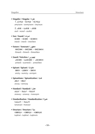 - 53 -
Singulier Structure
• Singulier / Singular / OôØe
1. ⴰⵎⵢⵉⵡⵏ - ⵓⵎⵢⵉⵡⵏ - ⵉⵎⵢⵉⵡⴰⵏ
amyiwen - wemyiwen - imyiwan
2. ⴰⵙⵓⴼ - ⵡⴰⵙⵓⴼ - ⴰⵙⵓⴼⵏ
asuf - wasuf - asufen
• Son / Sound / äƒ°U
ⵉⵎⵙⵍⵉ - ⵉⵎⵙⵍⵉ - ⵉⵎⵙⵍⵉⵜⵏ
imesli - imesli - imesliten
• Sonore / Sonorant / Qƒ¡ée
ⵉⵍⵉⵎⵙⵍⵉ - ⵉⵍⵉⵎⵙⵍⵉ - ⵉⵍⵉⵎⵙⵍⵉⵜⵏ
ilimesli - ilimesli - ilimesliten
• Sourd / Voiceless / ¢Sƒª¡e
ⴰⵔⵎⵙⵍⵉ - ⵡⴰⵔⵎⵙⵍⵉ - ⴰⵔⵎⵙⵍⵉⵜⵏ
armesli - warmesli - armesliten
• Spirant / Spirant / çƒØæe
ⵓⵏⵣⵉⵖ - ⵡⵓⵏⵣⵉⵖ - ⵓⵏⵣⵉⵖⵏ
unziv - wunziv - unziven
• Spirantisme / Spirantization / åØf
ⴰⵏⵣⴰⵖ - ⵓⵏⵣⴰⵖ
anzav - wenzav
• Standard / Standard / QÉ«©e
ⴰⵏⴰⵡⴰⵢ - ⵓⵏⴰⵡⴰⵢ - ⵉⵏⴰⵡⴰⵢⵏ
anaway - unaway - inawayen
• Standardisation / Standardization / Iô«©e
ⵜⴰⵏⴰⵡⴰⵢⵜ - ⵜⵏⴰⵡⴰⵢⵜ
tanawayt - tnawayt
• Structure / Structure / á«æH
ⵜⵓⵥⴽⵉⵡⵜ - ⵜⵓⵥⴽⵉⵡⵜ - ⵜⵓⵥⴽⵉⵡⵉⵏ
tuÇkiwt - tuÇkiwt - tuÇkiwin
 
