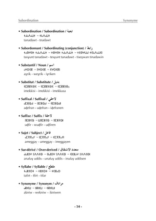 - 54 -
Subordination Synonyme
• Subordination / Subordination / á«©ÑJ
ⵜⴰⵏⴰⴷⴰⵡⵜ - ⵜⵏⴰⴷⴰⵡⵜ
tanadawt - tnadawt
• Subordonnant / Subordinating (conjunction) / §HGQ
ⵜⴰⵙⵖⵓⵏⵜ ⵜⴰⵏⴰⴷⴰⵡⵜ - ⵜⵙⵖⵓⵏⵜ ⵜⴰⵏⴰⴷⴰⵡⵜ - ⵜⵉⵙⵖⵡⴰⵏ ⵜⵉⵏⴰⴷⴰⵡⵉⵏ
tasvunt tanadawt - tesvunt tanadawt - tisevwan tinadawin
• Substantif / Noun / º°SG
ⴰⵖⵔⵉⴽ - ⵓⵖⵔⵉⴽ - ⵉⵖⵔⵉⴽⵏ
avrik - wevrik - ivriken
• Substitut / Substitute / πjóH
ⵉⵎⴽⴽⵉⵙⵉ - ⵉⵎⴽⴽⵉⵙⵉ - ⵉⵎⴽⴽⵓⵙⴰ
imekkisi - imekkisi - imekkusa
• Sufﬁxal / Sufﬁxal / »≤M’
ⴰⴹⴼⵕⴰⵏ - ⵓⴹⴼⵕⴰⵏ - ⵉⴹⴼⵕⴰⵏⵏ
aÄefran - uÄefran - iÄefranen
• Sufﬁxe / Sufﬁx / á≤M’
ⵓⴹⴼⵉⵕ - ⵡⵓⴹⴼⵉⵕ - ⵓⴹⴼⵉⵕⵏ
uÄfir - wuÄfir - uÄfiren
• Sujet / Subject / πYÉa
ⴰⵎⴳⴳⴰⵢ - ⵓⵎⴳⴳⴰⵢ - ⵉⵎⴳⴳⴰⵢⵏ
ameggay - umeggay - imeggayen
• Sur-dérivé / Over-derived / ¥É≤à°T’G Oó©àe
ⴰⵏⴰⴼⵓⵖ ⵓⴷⴷⵉⵙ - ⵓⵏⴰⴼⵓⵖ ⵓⴷⴷⵉⵙ - ⵉⵏⵓⴼⴰⵖ ⵓⴷⴷⵉⵙⵏ
anafuv uddis - unafuv uddis - inufav uddisen
• Syllabe / Syllable / ™£≤e
ⵜⴰⴼⵉⵔⵜ - ⵜⴼⵉⵔⵜ - ⵜⵉⴼⴰⵔ
tafirt - tfirt - tifar
• Synonyme / Synonym / ±OGôe
ⴰⴽⵏⵉⵡ - ⵓⴽⵏⵉⵡ - ⵉⴽⵏⵉⵡⵏ
akniw - wekniw – ikniwen
 