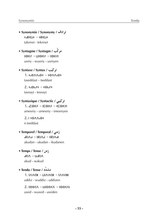 - 55 -
Synonymie Tendu
• Synonymie / Synonymy / ±OGôJ
ⵜⴰⴽⵏⵉⵡⵜ - ⵜⴽⵏⵉⵡⵜ
takniwt - tekniwt
• Syntagme / Syntagm / Öscôe
ⵓⵙⵏⵉⵢ - ⵡⵓⵙⵏⵉⵢ - ⵓⵙⵏⵉⵢⵏ
usniy - wusniy - usniyen
• Syntaxe / Syntax / Ö«côJ
1. ⵜⴰⵙⴷⴷⴰⵙⵜ - ⵜⵙⴷⴷⴰⵙⵜ
taseddast – tseddast
2. ⵜⴰⵙⵏⴰⵢⵜ - ⵜⵙⵏⴰⵢⵜ
tasnayt - tesnayt
• Syntaxique / Syntactic / »Ñ«côJ
1. ⴰⵎⵙⵏⵉⵢ - ⵓⵎⵙⵏⵉⵢ - ⵉⵎⵙⵏⵉⵢⵏ
amesniy - umesniy - imesniyen
2. ⵏ ⵜⵙⴷⴷⴰⵙⵜ
n tseddast
• Temporel / Temporal / »æeR
ⴰⴽⵓⴷⴰⵏ - ⵓⴽⵓⴷⴰⵏ - ⵉⴽⵓⴷⴰⵏⵏ
akudan - ukudan - ikudanen
• Temps / Tense / øeR
ⴰⴽⵓⴷ - ⵡⴰⴽⵓⴷ
akud - wakud
• Tendu / Tense / Osó°ûe
1. ⵓⴷⴷⵉⵣ - ⵡⵓⴷⴷⵉⵣ - ⵓⴷⴷⵉⵣⵏ
uddiz - wuddiz - uddizen
2. ⵓⵙⵙⵉⴷ - ⵡⵓⵙⵙⵉⴷ - ⵓⵙⵙⵉⴷⵏ
ussid - wussid - ussiden
 