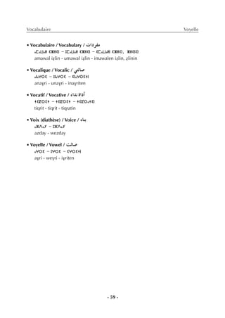 - 59 -
Vocabulaire Voyelle
• Vocabulaire / Vocabulary / äGOôØe
ⴰⵎⴰⵡⴰⵍ ⵉⵥⵍⵉⵏ - ⵓⵎⴰⵡⴰⵍ ⵉⵥⵍⵉⵏ - ⵉⵎⴰⵡⴰⵍⵏ ⵉⵥⵍⵉⵏ, ⵥⵍⵉⵏⵉⵏ
amawal iÇlin - umawal iÇlin - imawalen iÇlin, Çlinin
• Vocalique / Vocalic / »àFÉ°U
ⴰⵏⴰⵖⵔⵉ - ⵓⵏⴰⵖⵔⵉ - ⵉⵏⴰⵖⵔⵉⵜⵏ
anavri - unavri - inavriten
• Vocatif / Vocative / AGóf IGOCG
ⵜⵉⵇⵔⵉⵜ - ⵜⵉⵇⵔⵉⵜ - ⵜⵉⵇⵔⴰⵜⵉⵏ
tiqrit - tiqrit - tiqratin
• Voix (diathèse) / Voice / AÉæH
ⴰⵣⴷⴰⵢ - ⵓⵣⴷⴰⵢ
azday - wezday
• Voyelle / Vowel / âFÉ°U
ⴰⵖⵔⵉ - ⵓⵖⵔⵉ - ⵉⵖⵔⵉⵜⵏ
avri - wevri - ivriten
 