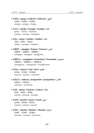- 67 -
ⴰⵎⴳⵔⵓ - amegru ⴰⵎⵓⵏⵉⵎ - amunim
• ⴰⵎⴳⵔⵓ - amegru : Collectif / Collective / »©ªL
ⴰⵎⴳⵔⵓ - ⵓⵎⴳⵔⵓ - ⵉⵎⴳⵔⴰ
amegru - umegru - imegra
• ⴰⵎⴷⵢⴰ - amedya : Exemple / Example / ∫Éãe
ⴰⵎⴷⵢⴰ - ⵓⵎⴷⵢⴰ - ⵉⵎⴷⵢⴰⵜⵏ
amedya - umedya - imedyaten
• ⴰⵎⴹⴰⵏ - amÄan : Nombre / Number / OóY
ⴰⵎⴹⴰⵏ - ⵓⵎⴹⴰⵏ - ⵉⵎⴹⴰⵏⵏ
amÄan - wemÄan - imÄanen
• ⴰⵎⵇⵇⵉⵎ - ameqqim : Pronom / Pronoun / ô«ª°V
ⴰⵎⵇⵇⵉⵎ - ⵓⵎⵇⵇⵉⵎ - ⵉⵎⵇⵇⵉⵎⵏ
ameqqim - umeqqim - imeqqimen
• ⴰⵎⵇⵇⵉⵎⴰⵏ - ameqqiman : Pronominal / Pronominal / …ô«ª°V
ⴰⵎⵇⵇⵉⵎⴰⵏ - ⵓⵎⵇⵇⵉⵎⴰⵏ - ⵉⵎⵇⵇⵉⵎⴰⵏⵏ
ameqqiman – umeqqiman - imeqqimanen
• ⴰⵎⵉⵡⴰⵏ - amiwan : Oral / Oral / …ƒØ°T
ⴰⵎⵉⵡⴰⵏ - ⵓⵎⵉⵡⴰⵏ - ⵉⵎⵉⵡⴰⵏⵏ
amiwan - umiwan - imiwanen
• ⴰⵎⵍⴰⵡⴰⵢ - amlaway : Juxtaposition / Juxtaposition / QhÉéJ
ⴰⵎⵍⴰⵡⴰⵢ - ⵓⵎⵍⴰⵡⴰⵢ
amlaway - wemlaway
• ⴰⵎⵏⴰⴹ - amnaÄ : Contexte / Context / ¥É«°S
ⴰⵎⵏⴰⴹ - ⵓⵎⵏⴰⴹ - ⵉⵎⵏⴰⴹⵏ
amnaÄ - wemnaÄ - imnaÄen
• ⴰⵎⵏⵜⵉⵍ - amentil : Causal / Causal / »ÑÑ°S
ⴰⵎⵏⵜⵉⵍ - ⵓⵎⵏⵜⵉⵍ - ⵉⵎⵏⵜⴰⵍ
amentil - umentil - imental
• ⴰⵎⵓⵏⵉⵎ - amunim : Monème / Moneme / º«fƒe
ⴰⵎⵓⵏⵉⵎ - ⵓⵎⵓⵏⵉⵎ - ⵉⵎⵓⵏⵉⵎⵏ
amunim - umunim - imunimen
 