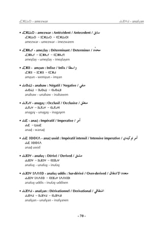 - 70 -
ⴰⵎⵣⵡⴰⵔ - amezwar ⴰⵏⴰⴼⵖⴰⵏ - anafvan
• ⴰⵎⵣⵡⴰⵔ - amezwar : Antécédent / Antecedent / ≥HÉ°S
ⴰⵎⵣⵡⴰⵔ - ⵓⵎⵣⵡⴰⵔ - ⵉⵎⵣⵡⴰⵔⵏ
amezwar - umezwar - imezwaren
• ⴰⵎⵥⵍⴰⵢ - ameÇlay : Déterminant / Determiner / Ouóëe
ⴰⵎⵥⵍⴰⵢ - ⵓⵎⵥⵍⴰⵢ - ⵉⵎⵥⵍⴰⵢⵏ
ameÇlay - umeÇlay - imeÇlayen
• ⴰⵎⵥⵓⵏ - amÇun : Inﬁxe / Inﬁx / á£°SGh
ⴰⵎⵥⵓⵏ - ⵓⵎⵥⵓⵏ - ⵉⵎⵥⴰⵏ
amÇun - wemÇun - imÇan
• ⴰⵏⴰⴱⴰⵡ - anabaw : Négatif / Negative / »Øæe
ⴰⵏⴰⴱⴰⵡ - ⵓⵏⴰⴱⴰⵡ - ⵉⵏⴰⴱⴰⵡⵏ
anabaw - unabaw - inabawen
• ⴰⵏⴰⴳⴰⵖ - anagav : Occlusif / Occlusive / ≥∏¨æe
ⴰⵏⴰⴳⴰⵖ - ⵓⵏⴰⴳⴰⵖ - ⵉⵏⴰⴳⴰⵖⵏ
anagav - unagav - inagaven
• ⴰⵏⴰⴹ - anaÄ : Impératif / Imperative / ôeCG
ⴰⵏⴰⴹ - ⵡⴰⵏⴰⴹ
anaÄ - wanaÄ
• ⴰⵏⴰⴹ ⵓⵙⵙⵉⴷ - anaÄ ussid : Impératif intensif / Intensive imperative / …ó«cƒJ ôeCG
ⴰⵏⴰⴹ ⵓⵙⵙⵉⴷ
anaÄ ussid
• ⴰⵏⴰⴼⵓⵖ - anafuv : Dérivé / Derived / ≥à°ûe
ⴰⵏⴰⴼⵓⵖ - ⵓⵏⴰⴼⵓⵖ - ⵉⵏⵓⴼⴰⵖ
anafuv - unafuv - inufav
• ⴰⵏⴰⴼⵓⵖ ⵓⴷⴷⵉⵙ - anafuv uddis : Sur-dérivé / Over-derived / ¥É≤à°T’G Oó©àe
ⴰⵏⴰⴼⵓⵖ ⵓⴷⴷⵉⵙ - ⵉⵏⵓⴼⴰⵖ ⵓⴷⴷⵉⵙⵏ
anafuv uddis - inufav uddisen
• ⴰⵏⴰⴼⵖⴰⵏ - anafvan : Dérivationnel / Derivational / »bÉ≤à°TG
ⴰⵏⴰⴼⵖⴰⵏ - ⵓⵏⴰⴼⵖⴰⵏ - ⵉⵏⴰⴼⵖⴰⵏⵏ
anafvan - unafvan - inafvanen
 
