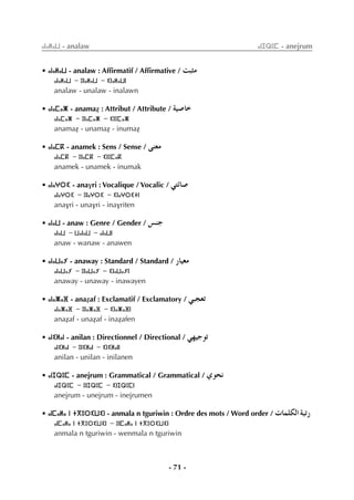 - 71 -
ⴰⵏⴰⵍⴰⵡ - analaw ⴰⵏⵊⵕⵓⵎ - anejrum
• ⴰⵏⴰⵍⴰⵡ - analaw : Afﬁrmatif / Afﬁrmative / âÑãe
ⴰⵏⴰⵍⴰⵡ - ⵓⵏⴰⵍⴰⵡ - ⵉⵏⴰⵍⴰⵡⵏ
analaw - unalaw - inalawn
• ⴰⵏⴰⵎⴰⵥ - anamaÇ : Attribut / Attribute / á«°UÉN
ⴰⵏⴰⵎⴰⵥ - ⵓⵏⴰⵎⴰⵥ - ⵉⵏⵓⵎⴰⵥ
anamaÇ - unamaÇ - inumaÇ
• ⴰⵏⴰⵎⴽ - anamek : Sens / Sense / ≈æ©e
ⴰⵏⴰⵎⴽ - ⵓⵏⴰⵎⴽ - ⵉⵏⵓⵎⴰⴽ
anamek - unamek - inumak
• ⴰⵏⴰⵖⵔⵉ - anavri : Vocalique / Vocalic / »àFÉ°U
ⴰⵏⴰⵖⵔⵉ - ⵓⵏⴰⵖⵔⵉ - ⵉⵏⴰⵖⵔⵉⵜⵏ
anavri - unavri - inavriten
• ⴰⵏⴰⵡ - anaw : Genre / Gender / ¢ùæL
ⴰⵏⴰⵡ - ⵡⴰⵏⴰⵡ - ⴰⵏⴰⵡⵏ
anaw - wanaw - anawen
• ⴰⵏⴰⵡⴰⵢ - anaway : Standard / Standard / QÉ«©e
ⴰⵏⴰⵡⴰⵢ - ⵓⵏⴰⵡⴰⵢ - ⵉⵏⴰⵡⴰⵢⵏ
anaway - unaway - inawayen
• ⴰⵏⴰⵥⴰⴼ - anaÇaf : Exclamatif / Exclamatory / »Ñé©J
ⴰⵏⴰⵥⴰⴼ - ⵓⵏⴰⵥⴰⴼ - ⵉⵏⴰⵥⴰⴼⵏ
anaÇaf - unaÇaf - inaÇafen
• ⴰⵏⵉⵍⴰⵏ - anilan : Directionnel / Directional / »¡«LƒJ
ⴰⵏⵉⵍⴰⵏ - ⵓⵏⵉⵍⴰⵏ - ⵉⵏⵉⵍⴰⵏⵏ
anilan - unilan - inilanen
• ⴰⵏⵊⵕⵓⵎ - anejrum : Grammatical / Grammatical / …ƒëf
ⴰⵏⵊⵕⵓⵎ - ⵓⵏⵊⵕⵓⵎ - ⵉⵏⵊⵕⵓⵎⵏ
anejrum - unejrum - inejrumen
• ⴰⵏⵎⴰⵍⴰ ⵏ ⵜⴳⵓⵔⵉⵡⵉⵏ - anmala n tguriwin : Ordre des mots / Word order / äÉª∏µdGáÑJQ
ⴰⵏⵎⴰⵍⴰ ⵏ ⵜⴳⵓⵔⵉⵡⵉⵏ - ⵓⵏⵎⴰⵍⴰ ⵏ ⵜⴳⵓⵔⵉⵡⵉⵏ
anmala n tguriwin - wenmala n tguriwin
 