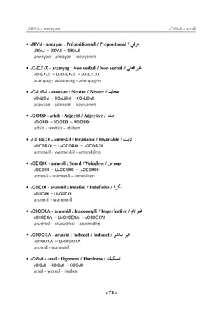 - 73 -
ⴰⵏⵣⵖⴰⵏ - anezvan ⴰⵔⵙⴰⵍ - arsal
• ⴰⵏⵣⵖⴰⵏ - anezvan : Prépositionnel / Prepositional / »aôM
ⴰⵏⵣⵖⴰⵏ - ⵓⵏⵣⵖⴰⵏ - ⵉⵏⵣⵖⴰⵏⵏ
anezvan - unezvan - inezvanen
• ⴰⵔⴰⵎⵢⴰⴳ - aramyag : Non verbal / Non verbal / »∏©a ô«Z
ⴰⵔⴰⵎⵢⴰⴳ - ⵡⴰⵔⴰⵎⵢⴰⴳ - ⴰⵔⴰⵎⵢⴰⴳⵏ
aramyag - waramyag - aramyagen
• ⴰⵔⴰⵡⵙⴰⵏ - arawsan : Neutre / Neuter / ójÉëe
ⴰⵔⴰⵡⵙⴰⵏ - ⵓⵔⴰⵡⵙⴰⵏ - ⵉⵔⴰⵡⵙⴰⵏⵏ
arawsan – urawsan - irawsanen
• ⴰⵔⴱⵉⴱ - arbib : Adjectif / Adjective / áØ°U
ⴰⵔⴱⵉⴱ - ⵓⵔⴱⵉⴱ - ⵉⵔⴱⵉⴱⵏ
arbib - werbib - irbiben
• ⴰⵔⵎⵙⴽⵉⵍ - armeskil : Invariable / Invariable / âHÉK
ⴰⵔⵎⵙⴽⵉⵍ - ⵡⴰⵔⵎⵙⴽⵉⵍ - ⴰⵔⵎⵙⴽⵉⵍⵏ
armeskil - warmeskil - armeskilen
• ⴰⵔⵎⵙⵍⵉ - armesli : Sourd / Voiceless / ¢Sƒª¡e
ⴰⵔⵎⵙⵍⵉ - ⵡⴰⵔⵎⵙⵍⵉ - ⴰⵔⵎⵙⵍⵉⵜⵏ
armesli - warmesli - armesliten
• ⴰⵔⵓⵏⵎⵉⵍ - arunmil : Indéﬁni / Indeﬁnite / Iôµf
ⴰⵔⵓⵏⵎⵉⵍ - ⵡⴰⵔⵓⵏⵎⵉⵍ
arunmil - warunmil
• ⴰⵔⵓⵙⵎⵉⴷ - arusmid : Inaccompli / Imperfective / ΩÉJ ô«Z
ⴰⵔⵓⵙⵎⵉⴷ - ⵡⴰⵔⵓⵙⵎⵉⴷ - ⴰⵔⵓⵙⵎⵉⴷⵏ
arusmid - warusmid – arusmiden
• ⴰⵔⵓⵙⵔⵉⴷ - arusrid : Indirect / Indirect / ô°TÉÑe ô«Z
ⴰⵔⵓⵙⵔⵉⴷ - ⵡⴰⵔⵓⵙⵔⵉⴷ
arusrid - warusrid
• ⴰⵔⵙⴰⵍ - arsal : Figement / Fixedness / ∂«µ°ùJ
ⴰⵔⵙⴰⵍ - ⵓⵔⵙⴰⵍ - ⵉⵔⵙⴰⵍⵏ
arsal - wersal - irsalen
 