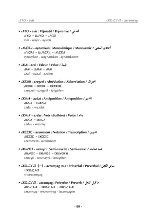 - 80 -
ⴰⵢⵉⵔ - ayir ⴰⵣⵔⴰⵎⵢⴰⴳ - azramyag
• ⴰⵢⵉⵔ - ayir : Péjoratif / Pejorative / »Mób
ⴰⵢⵉⵔ - ⵡⴰⵢⵉⵔ - ⴰⵢⵉⵔⵏ
ayir - wayir - ayiren
• ⴰⵢⵏⴰⵎⴽⴰⵏ - aynamkan : Monosémique / Monosemic / ≈æ©ªdG …OÉMCG
ⴰⵢⵏⴰⵎⴽⴰⵏ - ⵡⴰⵢⵏⴰⵎⴽⴰⵏ - ⴰⵢⵏⴰⵎⴽⴰⵏⵏ
aynamkan - waynamkan - aynamkanen
• ⴰⵣⴰⵍ - azal : Valeur / Value / áª«b
ⴰⵣⴰⵍ - ⵡⴰⵣⴰⵍ - ⴰⵣⴰⵍⵏ
azal - wazal - azalen
• ⴰⵣⴳⵣⵍ - azegzel : Abréviation / Abbreviation / ∫GõàNG
ⴰⵣⴳⵣⵍ - ⵓⵣⴳⵣⵍ - ⵉⵣⴳⵣⵉⵍⵏ
azegzel - uzegzel - izegzilen
• ⴰⵣⴷⴰⵜ - azdat : Antéposition / Anteposition / ºjó≤J
ⴰⵣⴷⴰⵜ - ⵡⴰⵣⴷⴰⵜ
azdat - wazdat
• ⴰⵣⴷⴰⵢ - azday : Voix (diathèse) / Voice / AÉæH
ⴰⵣⴷⴰⵢ - ⵓⵣⴷⴰⵢ
azday - wezday
• ⴰⵣⵎⵎⴻⵎ - azemmem : Notation / Transcription / øjhóJ
ⴰⵣⵎⵎⴻⵎ - ⵓⵣⵎⵎⴻⵎ
azemmem - uzemmem
• ⴰⵣⵏⴰⵖⵔⵉ - aznavri : Semi-voyelle / Semi-vowel / âFÉ°U ¬Ñ°T
ⴰⵣⵏⴰⵖⵔⵉ - ⵓⵣⵏⴰⵖⵔⵉ - ⵉⵣⵏⴰⵖⵔⵉⵜⵏ
aznavri - weznavri - iznavriten
• ⴰⵣⵔⴰⵎⵢⴰⴳ (ⵏ-) – azramyag (n-) : Préverbal / Preverbal / π©ØdG ≥HÉ°S
ⵏ ⵓⵣⵔⴰⵎⵢⴰⴳ
n wezramyag
• ⴰⵣⵔⴰⵎⵢⴰⴳ - azramyag : Préverbe / Preverb / π©ØdG πÑb Ée
ⴰⵣⵔⴰⵎⵢⴰⴳ - ⵓⵣⵔⴰⵎⵢⴰⴳ - ⵉⵣⵔⴰⵎⵢⴰⴳⵏ
azramyag - wezramyag - izramyagen
 