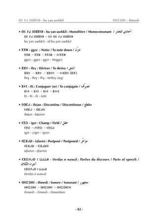 - 82 -
ⴱⵓ ⵢⴰⵏ ⵓⵙⴽⴽⵉⵍ - bu yan usekkil ⵉⵍⵉⵎⵙⵍⵉ - ilimesli
• ⴱⵓ ⵢⴰⵏ ⵓⵙⴽⴽⵉⵍ - bu yan usekkil : Monolitère / Monoconsonant / QòédG …OÉMCG
ⴱⵓ ⵢⴰⵏ ⵓⵙⴽⴽⵉⵍ - ⵉⴷ ⴱⵓ ⵢⴰⵏ ⵓⵙⴽⴽⵉⵍ
bu yan usekkil - id bu yan usekkil
• ⴳⴳⵣ - ggez : Noter / To note down / ¿shO
ⴳⴳⵣ - ⴳⴳⵣ - ⴳⴳⵉⵣ - ⵜⵜⴳⴳⵣ
ggez - ggez - ggiz – tteggez
• ⴼⴼⵖ - ffev : Dériver / To derive / ≥à°TG
ⴼⴼⵖ - ⴼⴼⵖ - ⴼⴼⵉⵖ - ⵜⵜⴼⴼⵖ (ⵙⴳ)
ffev - ffev - ffiv - tteffev (seg)
• ⴼⵜⵉ - fti : Conjuguer (se) / To conjugate / ±sô°üJ
ⴼⵜⵉ - ⴼⵜⵉ - ⴼⵜⵉ - ⴼⵜⵜⵉ
fti - fti - fti - fetti
• ⵉⴱⴹⴰⵏ - ibÄan : Discontinu / Discontinous / ™£≤àe
ⵉⴱⴹⴰⵏ - ⴱⴹⴰⵏⵉⵏ
ibÄan - bÄanin
• ⵉⴳⵔ - iger : Champ / Field / π≤M
ⵉⴳⵔ - ⵢⵉⴳⵔ - ⵉⴳⵔⴰⵏ
iger - yiger - igran
• ⵉⴹⴼⴰⵕⵏ - iÄfaren : Postposé / Postposed / ôsNDƒe
ⵉⴹⴼⴰⵕⵏ - ⴹⴼⴰⵕⵏⵉⵏ
iÄfaren - Äfarnin
• ⵉⴼⵔⴷⴰⵙ ⵏ ⵡⴰⵡⴰⵍ - iferdas n wawal : Parties du discours / Parts of speech /
ΩÓµdGAGõLCG
ⵉⴼⵔⴷⴰⵙ ⵏ ⵡⴰⵡⴰⵍ
iferdas n wawal
• ⵉⵍⵉⵎⵙⵍⵉ - ilimesli : Sonore / Sonorant / Qƒ¡ée
ⵉⵍⵉⵎⵙⵍⵉ - ⵉⵍⵉⵎⵙⵍⵉ - ⵉⵍⵉⵎⵙⵍⵉⵜⵏ
ilimesli - ilimesli - ilimesliten
 