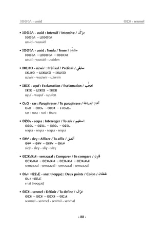 - 88 -
ⵓⵙⵙⵉⴷ - ussid ⵙⵏⵎⵍ - senmel
• ⵓⵙⵙⵉⴷ - ussid : Intensif / Intensive / óscDƒe
ⵓⵙⵙⵉⴷ - ⵡⵓⵙⵙⵉⴷ
ussid - wussid
• ⵓⵙⵙⵉⴷ - ussid : Tendu / Tense / Osó°ûe
ⵓⵙⵙⵉⴷ - ⵡⵓⵙⵙⵉⴷ - ⵓⵙⵙⵉⴷⵏ
ussid - wussid - ussiden
• ⵓⵣⵡⵉⵔ - uzwir : Préﬁxal / Preﬁxal / »≤HÉ°S
ⵓⵣⵡⵉⵔ - ⵡⵓⵣⵡⵉⵔ - ⵓⵣⵡⵉⵔⵏ
uzwir - wuzwir - uzwirn
• ⵓⵥⵓⴼ - uÇuf : Exclamation / Exclamation / Öté©J
ⵓⵥⵓⴼ - ⵡⵓⵥⵓⴼ - ⵓⵥⵓⴼⵏ
uÇuf - wuÇuf - uÇufen
• ⵔⴰⵔ - rar : Paraphraser / To paraphrase / áZÉ«°üdG OÉYCG
ⵔⴰⵔ - ⵔⵓⵔⴰ - ⵔⵓⵔⵉ - ⵜⵜⵔⴰⵔⴰ
rar - rura - ruri - ttrara
• ⵙⵇⵙⴰ - seqsa : Interroger / To ask / º¡Øà°SG
ⵙⵇⵙⴰ - ⵙⵇⵙⴰ - ⵙⵇⵙⴰ - ⵙⵇⵙⴰ
seqsa - seqsa - seqsa - seqsa
• ⵙⵍⵖ - slev : Afﬁxer / To afﬁx / ≥°üdCG
ⵙⵍⵖ - ⵙⵍⵖ - ⵙⵍⵉⵖ - ⵙⵍⴰⵖ
slev - slev - sliv - slav
• ⵙⵎⵣⴰⵣⴰⵍ - semzazal : Comparer / To compare / ¿QÉb
ⵙⵎⵣⴰⵣⴰⵍ - ⵙⵎⵣⴰⵣⴰⵍ - ⵙⵎⵣⴰⵣⴰⵍ - ⵙⵎⵣⴰⵣⴰⵍ
semzazal - semzazal - semzazal - semzazal
• ⵙⵏⴰⵜ ⵜⵏⵇⵇⴰⴹ - snat tneqqaÄ : Deux points / Colon / ¿Éà£≤f
ⵙⵏⴰⵜ ⵜⵏⵇⵇⴰⴹ
snat tneqqaÄ
• ⵙⵏⵎⵍ - senmel : Déﬁnir / To deﬁne / ±qôY
ⵙⵏⵎⵍ - ⵙⵏⵎⵍ - ⵙⵏⵎⵉⵍ - ⵙⵏⵎⴰⵍ
senmel - senmel - senmil - senmal
 