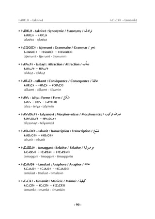 - 90 -
ⵜⴰⴽⵏⵉⵡⵜ - takniwt ⵜⴰⵎⴰⵎⴽⵜ - tamamkt
• ⵜⴰⴽⵏⵉⵡⵜ - takniwt : Synonymie / Synonymy / ±OGôJ
ⵜⴰⴽⵏⵉⵡⵜ - ⵜⴽⵏⵉⵡⵜ
takniwt - tekniwt
• ⵜⴰⵊⵕⵕⵓⵎⵜ - tajerrumt : Grammaire / Grammar / ƒëf
ⵜⴰⵊⵕⵕⵓⵎⵜ - ⵜⵊⵕⵕⵓⵎⵜ - ⵜⵉⵊⵕⵕⵓⵎⵉⵏ
tajerrumt - tjerrumt - tijerrumin
• ⵜⴰⵍⴷⴰⵢⵜ - taldayt : Attraction / Attraction / ÜròL
ⵜⴰⵍⴷⴰⵢⵜ - ⵜⵍⴷⴰⵢⵜ
taldayt - teldayt
• ⵜⴰⵍⴽⴰⵎⵜ - talkamt : Conséquence / Consequence / áÑbÉY
ⵜⴰⵍⴽⴰⵎⵜ - ⵜⵍⴽⴰⵎⵜ - ⵜⵉⵍⴽⴰⵎⵉⵏ
talkamt - telkamt - tilkamin
• ⵜⴰⵍⵖⴰ - talva : Forme / Form / πµ°T
ⵜⴰⵍⵖⴰ - ⵜⵍⵖⴰ - ⵜⴰⵍⵖⵉⵡⵉⵏ
talva - telva - talviwin
• ⵜⴰⵍⵖⴰⵙⵏⴰⵢⵜ - talvasnayt : Morphosyntaxe / Morphosyntax / Ö«côJ ±ô°U
ⵜⴰⵍⵖⴰⵙⵏⴰⵢⵜ - ⵜⵍⵖⴰⵙⵏⴰⵢⵜ
talvasnayt - telvasnayt
• ⵜⴰⵍⵙⴰⵔⵉⵜ - talsarit : Transcription / Transcription / ï r°ùf
ⵜⴰⵍⵙⴰⵔⵉⵜ - ⵜⵍⵙⴰⵔⵉⵜ
talsarit - telsarit
• ⵜⴰⵎⴰⵇⵇⴰⵏⵜ - tamaqqant : Relative / Relative / á«dƒ°Uƒe
ⵜⴰⵎⴰⵇⵇⴰⵏⵜ - ⵜⵎⴰⵇⵇⴰⵏⵜ - ⵜⵉⵎⴰⵇⵇⴰⵏⵉⵏ
tamaqqant - tmaqqant - timaqqanin
• ⵜⴰⵎⴰⵍⴰⵙⵜ - tamalast : Anaphore / Anaphor / óFÉY
ⵜⴰⵎⴰⵍⴰⵙⵜ - ⵜⵎⴰⵍⴰⵙⵜ - ⵜⵉⵎⴰⵍⴰⵙⵉⵏ
tamalast - tmalast - timalasin
• ⵜⴰⵎⴰⵎⴽⵜ - tamamkt : Manière / Manner / á«Ø«c
ⵜⴰⵎⴰⵎⴽⵜ - ⵜⵎⴰⵎⴽⵜ - ⵜⵉⵎⴰⵎⴽⵉⵏ
tamamkt - tmamkt - timamkin
 