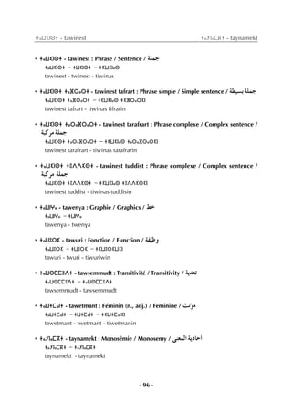 - 96 -
ⵜⴰⵡⵉⵏⵙⵜ - tawinest ⵜⴰⵢⵏⴰⵎⴽⵜ - taynamekt
• ⵜⴰⵡⵉⵏⵙⵜ - tawinest : Phrase / Sentence / á∏ªL
ⵜⴰⵡⵉⵏⵙⵜ - ⵜⵡⵉⵏⵙⵜ - ⵜⵉⵡⵉⵏⴰⵙ
tawinest - twinest - tiwinas
• ⵜⴰⵡⵉⵏⵙⵜ ⵜⴰⴼⵔⴰⵔⵜ - tawinest tafrart : Phrase simple / Simple sentence / á£«°ùHá∏ªL
ⵜⴰⵡⵉⵏⵙⵜ ⵜⴰⴼⵔⴰⵔⵜ - ⵜⵉⵡⵉⵏⴰⵙ ⵜⵉⴼⵔⴰⵔⵉⵏ
tawinest tafrart - tiwinas tifrarin
• ⵜⴰⵡⵉⵏⵙⵜ ⵜⴰⵔⴰⴼⵔⴰⵔⵜ - tawinest tarafrart : Phrase complexe / Complex sentence /
áÑcôe á∏ªL
ⵜⴰⵡⵉⵏⵙⵜ ⵜⴰⵔⴰⴼⵔⴰⵔⵜ - ⵜⵉⵡⵉⵏⴰⵙ ⵜⴰⵔⴰⴼⵔⴰⵔⵉⵏ
tawinest tarafrart - tiwinas tarafrarin
• ⵜⴰⵡⵉⵏⵙⵜ ⵜⵓⴷⴷⵉⵙⵜ - tawinest tuddist : Phrase complexe / Complex sentence /
áÑcôe á∏ªL
ⵜⴰⵡⵉⵏⵙⵜ ⵜⵓⴷⴷⵉⵙⵜ - ⵜⵉⵡⵉⵏⴰⵙ ⵜⵓⴷⴷⵉⵙⵉⵏ
tawinest tuddist - tiwinas tuddisin
• ⵜⴰⵡⵏⵖⴰ - tawenva : Graphie / Graphics / §N
ⵜⴰⵡⵏⵖⴰ - ⵜⵡⵏⵖⴰ
tawenva - twenva
• ⵜⴰⵡⵓⵔⵉ - tawuri : Fonction / Function / áØ«Xh
ⵜⴰⵡⵓⵔⵉ - ⵜⵡⵓⵔⵉ - ⵜⵉⵡⵓⵔⵉⵡⵉⵏ
tawuri - twuri - tiwuriwin
• ⵜⴰⵡⵙⵎⵎⵓⴷⵜ - tawsemmudt : Transitivité / Transitivity / ájó©J
ⵜⴰⵡⵙⵎⵎⵓⴷⵜ - ⵜⴰⵡⵙⵎⵎⵓⴷⵜ
tawsemmudt - tawsemmudt
• ⵜⴰⵡⵜⵎⴰⵏⵜ - tawetmant : Féminin (n., adj.) / Feminine / åfDƒe
ⵜⴰⵡⵜⵎⴰⵏⵜ - ⵜⵡⵜⵎⴰⵏⵜ - ⵜⵉⵡⵜⵎⴰⵏⵉⵏ
tawetmant - twetmant - tiwetmanin
• ⵜⴰⵢⵏⴰⵎⴽⵜ - taynamekt : Monosémie / Monosemy / ≈æ©ªdG ájOÉMCG
ⵜⴰⵢⵏⴰⵎⴽⵜ - ⵜⴰⵢⵏⴰⵎⴽⵜ
taynamekt - taynamekt
 