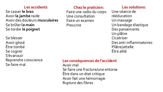 Afbeeldingsresultaat voor avoir des douleurs vocabulaire