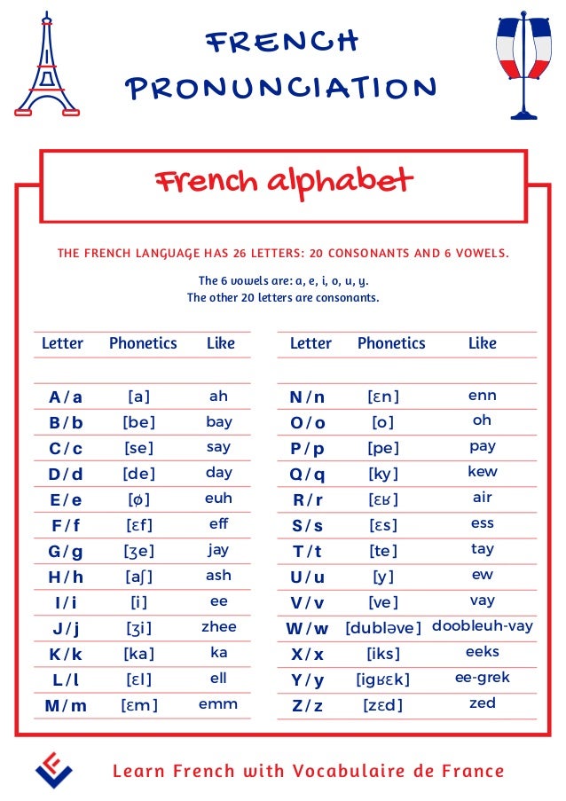 French alphabet pronunciation