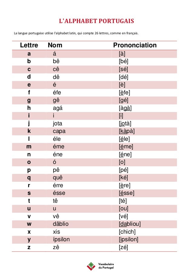 Fiche Pratique Apprendre la prononciation de l'alphabet portugais eur…