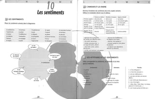 L H o
o
M E
Les sentiments
.!J LES SENTIMENTS
Placez les sentiments suivants dans le diagramme
la satisfaction le bonheur
l'optimisme le plaisir
la haine
la tristesse
l'amour
le regret
l'indifférence
l'aQtipathie
la nostalgie
la pitié
Je déteste
les autres
lime jmanque quelque
chose
l' insatisfaction
la joie
le dégoût
la sympathie
le souci
l'agressivité
la vie
est belle!
~est triste
24
le regret
l'orgueil
la gaieté
la bonne humeur
l'ennui
le désespoir
me faut
la satisfaction
J'aime
les autres
la mauvaise humeur
le bonheur
la jalousie
la convoitise
la tendresse
le pessimisme
L H o
~ L'AMOUR ET LA HAINE
Décrivez l'évolution des sentiments des trois couples suivants.
Utilisez le vocabulaire donné sous le tableau.
Florence et Adrien Michèle et François Agnès et Daniel
Premiers regards chez des amis dans la rue au bureau
M
Premiers mots 5 minutesaprès 2 ans après une semaine après
Premier baiser 20 minutes après 5 ans après un mois après
Mariage un mois après un mois après 20 ans après
Situation 10 ans disputes de plus
entente parfaite
après le mariage en plus fréquentes
François est en
divorcés prison pour avoir entente parfaite
- éprouver de la sympathie,
de l'amitié, de l'affection pour.. .
- être attiré, fasciné par...
- tomber amoureux (de...),
un coup de foudre, séduire
- aimer bien, aimer, adorer,
être fou de...
- un flirt, une aventure, une
LES ATTITUDES
Faites les
qui les traduisent.
Sentiments
-la gaieté
- la peur
- l'indifférence
assassiné Michèle
- éprouver de l'indifférence,
du dégoût, de la haine
- détester, haïr quelqu'un
- tromper quelqu'un, être jaloux
(la jalousie)
- se séparer (une séparation)
divorcer (un divorce)
MENTS
et les mots
Attitudes
les mains
,,,'l'onnpr les ongles
25
M
Paroles
1. «C'est effrayant !»
2. «('est très amusant !»
3. «Je suis malheureux.»
4. «Je viens de faire une bonne
affaire.»
5. «Je n'aime pas beaucoup ça.»
6. «ça m'est égal.»
E
7. «Mon Dieu! Mon Dieu! Le temps
passe et il n'arrive pas.. .»
8. «Je n'aurais jamais dû faire ça.»
 