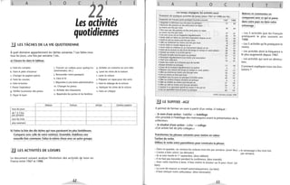 l É
 ~------
A os cL T
Les activités
quotidiennes
.!J LES TÂCHES DE LA VIE QUOTIDIENNE
À quel domaine appartiennent les tâches suivantes ? Les faites-vous
tous les jours, une fois par semaine ? etc.
a) Classez-les dans le tableau.
a. Faire les comptes
b. Faire le plein d'essence
c. Changer les papiers peints
d. Faire les courses
e. Faire la lessive
i. Trouver un cadeau pour quelqu'un
(anniversaire, etc.)
j. Renouveler votre passeport
k. Faire le lit
1. Répondre à une lettre administrative
p. Acheter un costume ou une robe
q. Laver les vitres de la maison
r. Laver la voiture
s. Préparer un repas pour des amis
t. Faire la vidange de la voiture
f. Passer l'aspirateur m. Changer les pneus u. Nettoyer les vitres de la voiture
g. Vérifier la pression des pneus n. Acheter des chaussures v. Faire un chèque
h. Payer le loyer o. Repeindre les portes et les fenêtres
Maison Voiture
tous les jours
de 1 à 3fois
par semaine
tous les mois
plus rarement
b) Faites la liste des dix tâches qui vous paraissent les plus fastidieuses.
Comparez avec celle de votre voisinee). Ensemble, établissez une
nouvelle liste commune. Faites la même chose avec un autre groupe.
!.J LES ACTIVITÉS DE LOISIRS
Le document suivant analyse l'évolution des activités de loisir en
1 
France entre 1967 et 1988. .
52
Achats Gestion·papiers
,
E L A s o c
Les temps changent, les activités aussi
Évolution de quelques activités de loisirs entre 1967 et 1988 (en %) :
Proportion de Français ayant pratiqué l'activité suivante 1967 1988
• Regarder la télévision tous les jours ou presque 51 82
• Recevoir des parents ou des amis pour un repas
au moinsune fois/par mois 39 64
• Être reçu par des parents ou des amis pour un repas
au moins une fois par mois 37 61
• lire une revue ou un magazine régulièrement 56 79
• Avoir visité un Salon ou une foire-exposition depuis un an 33 56
• Sortir le soir au moins une fois par mois 30 48
• Aller au restaurant au moins une foispar mois 8 25
• Avoir visité un musée depuisun an 18 32
• Avoir visité un château ou un monument depuis un an 30 41
• Faire de la couture ou du tricot de temps en temps et «avec plaisir» 28 38
• Danser au moins 5 ou 6 fois par an 20 30
• Écouter la radio tous les joursou presque 67 75
• Participer régulièrement à au moins une association 11 18
• Faire une collection 16 22
• Jouer aux cartes ou à d'autres jeux de société
chaque semaine ou presque 13 18
• Jouer de la musique régulièrement ou parfois 4 7
• Réparer une voiture de temps en temps et «avec plaisir» 10 12
• Aller au cinéma au moinsune fois par mois 18 18
• lire au moins un livre par mois 32 31
• Jardiner tous les joursou presque à la belle saison 20 19
• Aller au cinéma chaque semaine ou presque 6 4
• Aller au théâtre au moins une fois par an 21 18
• Aller au café au moins une fois par semaine 24 17
• Assister à un spectacle sportif au moins 5 fois par an 17 9
• lire un quotidien tous les jours ou presque 60 42
INSEE, Donnéessociales 1989
.!J LE SUFFIXE -AGE
Il permet de former un nom à partir d'un verbe. Il indique:
- le nom d'une action : habiller -) habillage
"On procède à l'habillage des mannequins avant la présentation de la
collection»
- le résultat d'une action : coller -) collage
«Cet artiste fait de jolis collages.»
Transformez les phrases suivantes pour mettre en valeur
l'action du verbe.
Utilisez le verbe entre parenthèses pour construire la phrase.
,
E T
Relevez et commentez en
comparant avec ce qui se passe
dans votre pays ou dans votre
entourage:
,
E
- Les 5 activités q ue les Français
pratiquent le plus souvent en
1988.
- Les 5 activités qu'ils pratiquent le
moins.
- Les activités dont la fréquence a
le plus augmenté depuis 1967.
- Les activités qui sont en diminu-
tion.
Comment expliquez-vous ces évo-
lutions?
- Dans ce quartier, on ramasse les ordures trois fois par semaine. (avoir lieu)...., le ramassage a lieu trois fois
- L'avion a bien atterri. (se dérouler) par semaine.
- Ils se sont mariés le 1" septembre. (être célébré)
- Il ne faut pas bavarder pendant la conférence. (être interdit)
- Avec cette machine à laver, il faut mettre le bouton sur 8 pour rincer. (se
faire)
- La cuve de mazout se remplit automatiquement. (se faire)
- Il faut nettoyer votre carburateur. (être nécessaire)
53
 