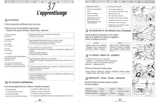 L E T R A
J7
A L
L'apprentissage
.!J LES ÉCOLES
a) Faites correspondre les différentes écoles et leurs buts.
b) Relevez tous les mots qui signifient «apprentissage».
Trouvez le verbe qui leur correspond: apprentissage -? apprendre.
• L'école maternelle
(2 à 6 ans)
• L'école primaire
(6àl l ans)
• Le collège
(11 à 15 ans)
• Le lycée
(15 à 18 ans)
• L'université
• Les Grandes Écoles (Administration,
ingénieurs, gestion,
commerce, etc.)
• Les Instituts universitaires de
Technologie. Les écoles, instituts et
centres de formation professionnelle.
a Approfondissement d'une discipline fondamentale.
Initiation à la recherche.
b
Apprentissages fondamentaux (lecture, écriture, calcul).
Découverte des sciences de la nature et de l'homme.
En principe, pas de travail écrit à la maison.
c Cloisonnement en disciplines précises.
d
Initiation au raisonnement, à la logique et à l'abstraction (algèbre, géo-
métrie).
Étude des langues étrangères.
Formation au travail individuel.
Apprentissage des règles de la vie en groupe.
Acquisition du langage et développement des fonctions motrices et sen-
sorielles.
e Formation professionnelle des cadres supérieurs : acquisition des connais-
sances nécessaires à la profession.
Stages sur le terrain.
f Première spécialisation (orientation vers les disciplines -scientifiques, litté-
raires, technologiques, etc.).
Initiation à la philosophie.
Préparation au baccalauréat.
~ LES FAÇONS D'APPRENDRE
Où et comment apprendriez-vous? (Utilisez le vocabulaire du tableau.)
- la dactylographie - à connaître les a1rbres dé la forêt
- un rôle (si vous êtiez acteur) - à diriger un secteur d'entreprise
- une langue étrangère - à connaître la littérature française
_ à jouer d'un instrument de musique - les connaissances générales nécessaires à la préparation d'un concours
86
"1
L E T R A v
Organisation générale Techniques personnelles
- Travail seul (autodidacte) - Lire et relire plusieurs fois
- École - Lire, écouter et prendre des notes
- Stage de formation - Apprendre par cœur
- Leçons particulières - Faire des fiches, des plans
- Apprentissage sur le tas - Travailler plusieurs heures d'affilée
(sur le lieu de travail)
- Travailler par tranches de 2 heures
- Télé-enseignement (par
correspondance) - Bien étudier avant de produire
- Produire sans avoir étudié au risque
de faire des erreurs, etc.
l.J LES QUALITÉS ET LES DÉFAUTS DE L'ÉTUDIANT
Trouvez les défauts correspondant à ces dix qualités.
Quels sont les qualités et les défauts qui s'appliquent :
à l'élève, au professeur, aux deux?
Qualités Défauts
appliqué - assidu- clair - compétent
- discipliné - juste - passionnant -
persévérant - réfléchi - indulgent
agité - confus - étourdi - injuste -
irrégulier - ennuyeux - incompé-
tent - négligent - sévère - souvent
absent
!J LE SUFFIXE -EMENT OU -ISSEMENT
Ce suffixe donne des noms masculins
- enseigner --. enseignement (l'acte d'enseigner)
- avec les verbes en ir du deuxième groupe:
applaudir --. applaudissement.
Formez des noms avec les verbes suivants.
amuser - étonner - rembourser - déranger - renseigner - changer - tutoyer
- refroidir - payer - agir- avertir - ralentir
~ DIFFICULTÉ - ESSAI - ÉCHEC - RÉUSSITE
Racontez l'histoire de la bande dessinée en utilisant
les verbes du tableau.
facile/ aisé essayer échouer
difficile/compliqué tenter rater
possible/impossible s'efforcer de manquer
(+ verbe)
réussir
arriver à (+ verbe)
parvenir à
(+ verbe)
87
A L
 