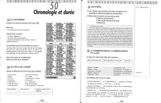 .---------------~--------~~-- ~ . /
L A DES C R P T o N E E R E C
Chronologie et durée
 .
.!J LE CALENDRIER
Examinez cet extrait du calendrier des Postes 1990.
Retrouvez :
- les noms des jours de la semaine
Trouvez dans cet extrait :
- les fêtes religieuses
- les fêtes civiles ou familiales
- Quand souhaiteriez·vous sa fête à l'actrice
Sophie Marceau?
les travailleurs pourront·ils bénéficier de «ponts» ?
(lorsque deux jours de congés officiels ne sont sépa·
rés que par une journée de travail, le patron ou
l'administration donne parfois congé sur l'ensemble
de la période. On dit alors qu'on «fait le pont".)
Quels autres types de renseignements
pouvez·vous tirer de ce calendrier?
~ LES FÊTES DE l'ANNÉE
Classez les différentes fêtes de l'année dans le tableau :
- Le jour de l'An
- Pâques
- Le 8 Mai
- L'Ascension
- La Pentecôte
- La fête des mères
- La fête des pères
Fêtes religieuses
- La fête de la musique
- Le 14 Juillet
- L'Assomption (15 août)
- La Toussaint
- Le 11 Novembre
- Noël (25 décembre)
- La Saint·Sylvestre (31 décembre)
Fêtes profanes Grande1comm€morations
nationales
114
T L A DES C R P T o N
lJ LES ÉTAPES
a) lisez l'histoire de la formation de l'univers et reportez sur le
graphique les différentes étapes de cette formation.
b) Relevez dans 'le texte les mots qui sont associés:
à l'idée de commencement
à l'idée de déroulement et de durée
à l'idée de fin
L'évolution de l'univers
E T
D'après la théorie du «Big Bang», une grande explosion est à l'origine de la
matière qui constitue notre univers. Ce Big Bang n'a duré qu'un centième de
seconde. Ainsi l'univers est né, il y a quinze milliards d'années. Le système
solaire s'est formé 10 milliards d'années plus tard. C'est d'abord le soleil qui
s'est constitué. Puis, 500 millions d'années plus tard, la terre et les autres pla-
nètes sont apparues. C'est un milliard d'années plus tard que l'atmosphère ter-
restre se formera et il faudra encore attendre 500 millions d'années pour que
les premiers êtres vivants commencent à se développer. Alors, débute la longue
aventure de la vic qui aboutira à l'apparition de l'homme, il y a seulement 3 mil-
lions d'années. Une existence récente en somme et qui se terminera un jour,
puisque le soleil va vers sa lente destruction et qu'il disparaîtra dans 5 milliards
d'années.
!J LE COMMENCEMENT, LE DÉROULEMENT
ET LA FIN
a) Classez les verbes selon l'idée qu'ils expriment.
Idée de commencement Idée de déroulement et de durée Idée de fin
...... , .. ....., ..............................
..............................." , ... ." .............., .......................
achever - s'arrêter
attaquer - cesser
commencer - continuer
débuter - démarrer
se dérouler- durer
b) Complétez avec l'un de ces verbes.
entreprendre - finir
(se) maintenir - se mettre à...
(se) poursuivre - (se) prolonger
(se) succéder - (se) terminer
reprendre
- la foire·exposition ...... le 15 septembre et.. .. .. jusqu'au 2 octobre.
- la séance de cinéma.... .. à 21 h et. ..... à minuit.
- Quand l'orchestre...... les premières mesures de la «Marseillaise»,
les spectateurs se sont levés.
- Demain, il va.. .... un travail long et pénible qui.. . sur plusieurs mois.
- Des bombes sont tombées au nord de la capitale. D'après un
témoi n, les explosions ont.. .... à 11 heures du soir, se sont.. .. ..
jusqu'à 1 h, ont ...... vers 3 h et ont ...... définitivement à 4 h.
1'15
L E R É C T,
1 cm = 1 milliard d'années
-
-
1-
-
1--
1-
1-
-
1-
1--
~ Aujourd'hui
 
