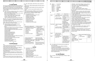 c o R R
1
Le corps humain
1. «À 3 ans, il ne dessine que la tête avec un œil et les jambes. À4
ans, il représente la tête avec les yeux, le nez et la bouche. Ilajoute
les pieds. À5-6 ans, il fait le tronc. À 7 ans, il met les oreilles à la
tête, les bras avec les mains. À8·9 ans, ilfait les cheveux sur la tête.
À10 ans, il dessine les sourcils et les doigts de la main. À11-13 ans,
i! ajoute les habits.»
2, - la tête: le cil, le cou, la fossette, le front, la lèvre, la mâchoire, le
menton, l'œil (les yeux), le sourcil, la tempe
-le tronc: ledos, l'épaule, la hanche, la poitrine, lesein, la taille
(entre le tronc et les jambes), le ventre.
-le bras: le coude, le poignet (entre le bras et la main).
-la main: le doigt, l'index, l'ongle, la paume, le pouce.
- la jambe: lacuisse, le genou, le mollet.
-le pied: la cheville (entre le pied et la jambe), l'orteil, le talon.
3, Ugolin: 24 ans, pas grand, larges épaules, tignasse (rousse), un
sourcilen deux ondulations, un nez légèrement tordu et assez fort,
une moustache qui cachait sa lèvre.
Usbeth : âgée, loin d'être belle, maigre, brune, cheveux d'un noir
luisant, sourcils épais, face longue et simiesque.
4, - la tête du lit (partie où se trouve la tête du dormeur)
- la tête d'une épingle (partie supérieure)
- la tête de pont (partie avancée d'une armée en territoire
ennemi)
- la tête de lecture (élément qui lit les informations enregistrées)
-le front de mer (l'avenue au bord de la mer)
- le front de la bataille (le lieu où deux armées se rencontrent)
- lesdents du peigne
- les dents de la scie
- les dents de la montagne (les pics)
- la bouche du fleuve (l'embouchure)
- la bouche d'égoût (l'ouverture)
- la bouche de métro (l'entrée)
- la bouche d'incendie (l'arrivée d'eau utilisée par les pompiers)
- lesbras du fauteuil (les accoudoirs)
-le bras du fleuve (la partie d'un fleuvequi se divise)
- le bras de mer (le détroit)
- le(s) pied(s) de table, de fauteuil, de lit
- le pied de lampe (le support)
- le pied de la montagne (la partie basse)
1. a)
2
L'activité physique
a. Levez la jambe droite. Pliez Je genou droit. Renversez le corps en
arrière. Écartez les bras. Étirez-les en arrière.
b. Posez les mains à terre. Relevez les jambes en l'air. Repliez les
jambes derrière la tête. Posez les pieds sur la tête.
c. Asseyez-vous. Croisez les jambes. Passez le bras droit derrière la
tête et repliez-le vers le bas. Collez le bras gauche au corps et
touchez l'oreille droite.
d. Asseyez-vous. Posez la main gauche au sol. Allongez la jambe
droite. Passez la jambe gauche derrière la tête. Tenez-la de la main
gauche.
e. Vous êtes debout. Renversez le corps en arrière. Étirez les bras en
arrière.
f. Vous êtes assis. Penchez le corps en avant. Courbez votre dos.
Passez vos bras sous vos jambes et tenez-les. Mettez-vous en boule.
"f /
G E 5
b) - skieur: plier les jambes, coller les bras au corps, se pencher en
avant.
- joueur de tennis: fléchir les jambes, garder le buste droit, écarter et
allonger le bras.
- joueur de golf: écarter les jambes, lever les bras, pencher le buste
vers l'arrière.
- plongeur: se tenir droit, sauter, garder les jambes et les bras
tendus.
- boxeur: fléchir les jambes, se déplacer, ne pas rester immobile,
rester à distance de l'adversaire, se protéger avec ses poings,
allonger le bras pour se défendre et préparer l'attaque.
2. - Ils reculent devant un char.
- Ils accélèrent leur marche pour trouver un abri.
- Ils glissent sur de l'herbe mouillée.
- Ilsgrimpent à une échelle.
- Ilspataugent dans un marais.
- Ils errent, perdus, dans la forêt.
- Ils trébuchent sur une pierre.
- Ils sautent un petit mur.
- Ilstombent dans un trou.
- Ilsrampent sous le fil de fer barbelé.
3.
Mouvements et déPlacements
A. fait quelques pas dans la chambre,
- s'approche de la commode
- ouvre le tiroir
- remue les papiers
- se penche
- tire le casier
- se redresse
- se tourne vers la lumière.
Positions et attitudes
A. regarde le bois
- demeure immobile, les
coudes au corps, les deux
avant-bras repliés et cachés
par le buste.
- tient une feuille de
papier.
- continue sa lecture.
- son profil incliné ne
bouge plus.
- Nicole se promène, flâne, Nicole reste immobile,
contemple les vitrines. 1 pleure, essuie ses larmes.
- Julien grimpe les escaliers quatre à Julien trépigne d'impatience,
quatre, s'arrête essoufflé, frappe, saute de joie.
ouvre sans attendre.
- Hervé essaie de s'approcher,
s'approche timidement, hésite.
Hervé la cherche des yeux, la
suit des yeux, la fixe et essaye
d'attirer son attention.
3
Les sens
1. - le chevalier de Lusignan aperçoit...
- celle-ci le fixe...
- il pourra tous les jours contempler...
- il n'aura pas le droit de la voir nue.
- Lusignan remarque bientôt. ..
- il yjécide de la surveiller.
- (Lusignan) l'observe de loin.
- II n'arrive pas à distinguer...
- elle voit le regard de son mari posé sur elle...
- Lusignan ne la reverra plus.
- la jeune femme reviendra... pour veiller sur ses enfants.
720
c o R R
2. - 130 dB - H .... insupportable
- 120dB .... i) .
_ 110 dB .... b .... tonttruant
- 100 dB .... f .... trèsbruyant
- 80 dB -4 a -7 assourdissant
- 60 dB .... g .... p~rçant
- 40 dB .... c .... étouffé
- 20 dB .... d .... imperceptible
- 10 dB .... h .... faible
3.
L'Étranger Madame Bovary
Visions - étoiles (calme, beauté, - les ombres du soir
sensation d'infini) - le soleil... lui éblouis-
- comme une marée
(impression d'étendue)
Sons et bruits - bruits de campagne
(calme)
Odeurs
Autres
- les sirènes ont hurlé
(violence, paix rompue)
- odeurs de nuit, de
terre, de sel, rafraÎChis-
saient (fraîcheur)
- la merveilleuse paix
entrait en moi
sait les yeux
- des tâcheslumineuses
tremblaient
- comme si des colibris
... eussent éparpillé
leurs plumes
(trouble physique,
sensibilité, émotion)
- le silence était partout
- elle entendit... un cri
vague et prolongé, une
voix qui se traînait
- elle l'écoutait silencieu-
sement
- se mêlant comme une
musique aux dernières
vibrations de ses nerfs
émus
- quelque chose de
doux semblait sortir des
arbres (apaisement)
- elle sentait son cœur,
- les battements
- le sang circuler dans sa
chair comme un fleuve
de lait (vie naissante)
4. - mer: souffle du vent sur la peau, goût du sel, bouffées d'air
pur, bruit des vagues.
- cave: odeur de moisi, silence, impression de fraîcheur,
d'humidité, obscurité inquiétante.
- forêt tropicale: chaleur étouffante, lourdeur de l'atmosphère
humide, cris d'oiseaux et d'animaux, bourdonnement d'insectes.
- soir à l'opéra: sons discordants de l'orchestre qui s'accorde,
brouhaha du public, parfums, couleurs vives et lumières,
tonnerre d'applaudissements.
4
Les états physiques
1. a) - avoir faim -7 avoir une légère douleur à l'estomac, un léger
vertige
- avoir soif -7 avoir la gorge sèche
/
G E 5
- être épuisé -7 avoir envie de s'allonger, avoir des courbatures
- être nerveux, excité -7 remuer, bouger constamment
- être en colère -7 rougir, s'étouffer, accélération du cœur
- avoir chaud -4 transpirer
- avoir froid -7 trembler, frissonner
- avoir peur -4 pâlir, être paralysé, trembler, s'évanouir.
b) -la soif: haleter en ouvrant la bouche, tirer la langue, mimer le
geste du buveur.
- J'épuisement: avancer en se traînant, laisser tomber les épaules,
incliner la tête, soupirer, garder les yeux entrouverts, s'écrouler.
- la nervosité: trépigner, agiter un objet tenu à la main, avoir un tic
de visage (clignement d'œil).
- la colère: pousser des cris, frapper du poing sur la table, donner
un coup de pied à la porte, faire des grands gestes en levant les bras
au ciel, marcher de long en large.
-la chaleur: soupirer lourdement, passer sa main sur son front,
s'essuyer le front, plisser les yeux, se déshabiller.
- le froid: s'habiller, claquer des dents, se frotter les mains, les
réchauffer en soufflant, grelotter, trembler, coller ses coudes au
corps, faire du feu, réchauffer ses mains à la chaleur.
- la peur: ouvrir sa bouche et pousser un cri, avoir le visage crispé,
ouvrir ses mains et crisper ses doigts, se recroqueviller sur soi-même,
se mettre en boule, se protéger avec sa main, se mettre dans un
coin, regarder d'un air craintif.
2. - fatigue: vivre sous pression, stressé, s'épuiser, chercher le
sommeil, avoir les nerfs à fleur de peau, collectionner les
traitements.
forme physique: se lever du pied gauche (= ne pas être en forme),
sentir son corps se détendre, son esprit s'apaiser ; retrouver le
sommeil vrai, profond, paisible; calme, sereine; être soi-même en
paix avec la nature.
3.
Répétition Retour au point de départ Autre sens
- je ne l'ai pas revu - rentrer - reconnaître
- il est revenu - nous reviendrons - recherche
- il a refait - retrouver
- recommencer
repartir, redire, relire, rapporter
rejouer, se recoucher,
ressortir
727
Il
 