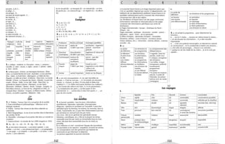 c o R R
une piste...A, B, c...
un piège...C. ..
une pirogue...B.. .
une peau de renard argenté...C...
des raquettes...c...
un sorcier...B.. .
un tapis...A. ..
une tente A, c...
une tribu...B.. .
une théière...A...
un turban...A. ..
un traÎneau...c...
un sabre recourbé...A...
des vêtements de peau...c...
2.
Pratiques Culte des Armée Loisirs et Habitat et
religieuses morts communication décoration
autel mausolée arc de manuscrit château
triomphe papyrus donjon
cathédrale pyramide citadelle théâtre antique fresque
chapelle stèle donjon mosaïque
église tombe forteresse palais
mosquée muraille tapisserie
temple tour
3. a. antique - moderne ; b. d'occasion - neuve ; c. ancienne -
nouvelle; d. usées - neuves ; e. âgées - jeunes; f. périmé - valide;
g. vieux - jeunes.
4. Le fleuve jaune: (Chine) ; Les Montagnes Rocheuses: (États-
Unis) ; La Grande Barrière de Corail: (Australie) ; La tour penchée:
(Pise - Italie) ; La Forêt-Noire: (AI.lemagne) ; La Vallée des Rois:
(Égypte) ; La vallée de la Mort: (Californie - États-Unis) ; La Grande
Muraille: (Chine) ; La Chaussée desGéants: (Iriande) ; Le pont des
soupirs: (Venise - Italie) ; Le Lac Salé: (Utah - États-Unis) ; La
pyramide du Serpent à plumes: (Mexique) ; La mer Noire:
(Roumanie - Moldavie - Ukraine - Russie - Georgie - Turquie) ; Le
Mont-Blanc (France); La Terre de Feu: (Argentine et Chili) ; La
mosquée bleue: (Istanbul - Turquie) ; La Maison-Carrée : (Nîmes -
France); Les Jardins suspendus: (Babylone - Irak).
29
Lire
1. 2. Théâtre : l'amour face à la corruption de la société.
3. Essai scientifique et philosophique: réflexions sur la
biologie moderne.
4. Poésie: l'amour des choses et des êtres méprisés ou
malmenés.
5. Récit biographique: la vie d'une ouvrière dans la Barcelone
des années 30-40.
6. Nouvelles: chronique d'une petite ville dans un monde en
mutation.
7. Science-fiction: le monde de l'an 2500 imaginé en 1932.
2. 3a - Sb - 1c - 4d - 7e - 9f - 8g - 1Oh - 6i - 2j.
3. a) Une lettre minuscule ~ une lettre capitale ~ une
syllabe .... un mot .... une phrase/une ligne .... un paragraphe
~ une page ~ un chapitre ~ une partie ~ un tome ~ une
œuvre ~ une collection.
/
G E 5
b) Un recueil (d) - un bouquin (f) - un manuel (b) - un livre
de poche (e) - un manuscrit (g) - un registre (c) - un album
(a).
1. a. 6 x 12 = 72
b. 7 + 6 = 13
c.4 - 3 = 1
d. 12 : 2 = 6
30
Compter
e. 28 x 32 (56, 84) = 896
2 . a. 3, 5, 10 - b. 8 - c. 13 - d. 14 - e. 7, 9 - f. 1, 5, 10-
g. 2, 4 - h. 11
3.
Profession Revenu principal Avantages parallèles
b Serveur de salaire de pourboires - logement
restaurant 6 500 F par mois gratuit - nourriture
gratuite
c Directeur rémunération: logement et voiture de
d'entreprise 30000 F par mois fonction
d Commerçant revenus du aucun - que des
commerce désavantages
insuffisants
e Ouvrier salaire de travail au noir -
maçon 7 000 F par mois logement à coût réduit
grâce à ses
compétences
f Artiste cachet important droits sur les disques
4 . a. Les trois mousquetaires ; b. Les sept merveilles du
monde; c. Il fait les cent pas... ; d. J'ai acheté une douzaine
d'œufs; e. «Garçon, un demi, s'il vous plaît et faites-moi
l'addition !,, ; f. Le chiffre treize porte bonheur (ou malheur);
g. Les Contes des mille et une nuits; h. Il a la quarantaine ;
i. La multiplication des pains; j. Je dois payer le tiers
provisionnel; k.... comme deux et deux font quatre; 1. ... un
pays du tiers-monde.
31
Les médias
1. a) journal, quotidien :tous les jours, informations
quotidiennes, régionales, nationales, internationales.
Magozine: opinions et synthèses sur l'actualité. Il peut être
spécialisé (pour les femmes, les enfants, les hommes, dans la
mode, l'automobile, etc.) Il peut être hebdomadaire (une fois
par semaine) ou mensuel(une fois par mois).
Une revue :elle est en général très spécialisée (revues
littéraires, scientifiques, etc.). Elle est la plupart du temps
mensuelle (une fois par mois) ou trimestrielle (tous les trois
mois). Elle peut être semestrielle (tous les six mois) ou
annuelle.
h) Le rédacteur en chef: coordonne l'équipe des journalistes.
Les journalistes et les reporters: enquêtent, écrivent les articles.
Les correspondants sont des personnes qui habitent les
communes et qui informent la rédaction.
Les porteurs apportent le journal à domicile.
132
c o R R
c) Le journal Ouest-France a un tirage important parce que
c'est un quotidien régional qui couvre 12 départements. Les
habitants de ces départements préfèrent Ouest-France à un
quotidien national parce qu'ils y trouvent des informations
concernant leur ville et leur région.
Les 38 éditions d'Ouest-France ont des pages communes
(informations nationales et internationales) et des pages
contenant des informations spécifiques aux zones de
distribution.
e) Pages internationales: Europe - Amérique du Nord -
Afrique - etc.
Pages nationales : politique - économie - société - justice-
éducation - sport - livres - art et spectacles.
f) Offres d'emploi - demandes d'emploi - immobilier
(locations, ventes) - cours et leçons - occasions (autos,
motos, bateaux, etc.) - rencontres - bonnes affaires - sciences
occultes - etc.
2. a)
Le poste Les émissions et Le comportement des
de télévision les programmes téléspectateurs
la télévision une émission, • regarder, boire les
le petit écran le présentateur, paroles, avaler tout
la télé la publicité, • critiquer, enregistrer
une chaîne un programme, des émissions
diffuser les informations, • se méfier, images
allumer/éteindre un feuilleton, trompeuses, publicité
le poste une émission de envahissante,
variétés, programmes
un jeu télévisé ennuyeux
le journal télévisé • le poste est toujours
la météo allumé, il oublie de
l'éteindre, les présen-
tatrices sont ses seules
compagnes
G E 5
b)
Le poste de
Les émissions et les programmes
télévision
un bouton un animateur
une touche un reporter
une télécommande un reportage
un flash d'informations
un flash publicitaire
une émission en direct
3. a. J'ai acheté le programme... pour sélectionner les
émissions...
b.... sur la 3e
chaÎne, ... écoutez en même temps la station...
c. Je vais écouter les informations... II y a des nouvelles
importantes.
d. ... a fait une publicité mensongère. Le tribunal lui a donné
un avertissement... et l'a condamnée à mettre une annonce...
e. Une série de personnages... chacun a un caractère...
f. quelqu'un de très habile de ses mains... je ne le crois pas
capable...
32
Les voyages
1.
Rapidité Prix Sécurité Confort Convivialité
Avion rapide cher sûr confortable conversations possibles
Taxi imprévisible coûteux sûr commode sollicitée par le chauffeur
Bateau lent étudié sûr agréable favorisée (bar, dancing)
reposant
Vélo lent économique risqué fatigant difficile
Train ponctuel bon marché sûr contraignant rencontres possibles
à cause des horaires
Voiture variable coûteux risqué autonomie déconseillée
personnelle
Moto pratique dans élevé dangereux bruyant impossible
les embouteillages
Métro rapide modique imparfaite inconfortable rare
Voyage à pied interminable gratuit aventureux pénible occasionnelle
133
 