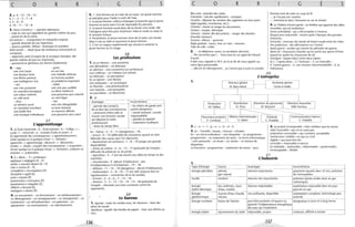 c o
2 . a. 4 - 13 - 14 - 15
b. 1 - 2 - 3 - 7 - 8
c.5-6-9
d.10-11-12-8
R R
3 . Harry Connick Jr: - pianiste talentueux
- style et voix qui rappellent les grands maîtres du jazz,
- grand art de la scène.
loe Jackson: - compositeur et interprète original,
- grande diversité de son répertoire,
- aisance parfaite. Défaut: fantasque et acariâtre.
Keith Jorrett : - doué (joue de nombreux instruments et
compose),
- répertoire varié (s'inspire de la musique classique, des
grands maîtres du jazz ou improvise),
- passionné et généreux (se donne totalement).
4. - aigu - grave
une voix haute un son bas
une douleur forte une maladie sérieuse
une flèche pointue un homme austère
une intelligence vive un problème important
- fort - faible
une voix puissante
un caractère énergique
une odeur violente
un café serré
-doux
un aliment sucré
un caractère conciliant
une étoffe fine
une musique mélodieuse
37
une voix peu audible
un élève médiocre
une personne sans volonté
un vent léger
-dur
une voix désagréable
un bois résistant
un exercice difficile
une personne sans cœur
L'apprentissage
1 . a) École maternelle: d - École primaire: b - Collège: c -
Lycée: f - Université: a - Grandes Écoles et autres: e
b) Approfondir des connaissances -7 approfondissement;
initier quelqu'un à quelque chose -7 initiation;
apprendre -7 apprentissage; découvrir -7 découverte;
étudier -7 études; acquérir des connaissances -7 acquisition;
former quelqu'un à quelque chose -7 formation; préparer un
examen -7 préparation.
3. E= élève - P = professeur
appliqué" négligent (E - P)
assidu" souvent absent (E - P)
clair" confus (E - P)
compétent" incompétent (P)
discipliné" agité (E)
juste" injuste (P)
passionnant" ennuyeux (P)
persévérant" irrégulier (E)
réfléchi" étourdi (E)
indulgent" sévère (P)
4 . un amusement - un étonnement - un remboursement -
un dérangement - un renseignement - un changement - un
tutoiement - un refroidissement - un paiement - un
agissement - un avertissement - un ralentissement.
/
G E s
s. 1. Une femme est en train de se noyer. Un jeune homme
se précipite pour l'aider à sortir de l'eau.
2. Le jeune femme s'efforce d'attraper la branche que le jeune
homme lui tend mais il lui est impossible d'y parvenir.
3. Le jeune homme essaie alors de lui lancer une corde. Elle
l'attrapera peut être plus facilement. Mais la corde se casse et
la tentative échoue.
4. Persévérant, le jeune homme tente de lui jeter une bouée.
Mais il rate sa cible et assomme la jeune femme.
5. C'est un nageur expérimenté qui réussira à ramener la
jeune femme sur le rivage.
38
Les professions
1. a) un éleveur - une assistante
une décoratrice - un directeur
un pêcheur - une correctrice (un professeur)
une coiffeuse - un créateur (un artiste)
un fabricant - un percepteur
b) un épicier - une libraire
une antiquaire - un sociologue
un fleuriste - une pharmacienne
une harpiste - une banquière
un journaliste - un électricien
2. a)
Avantages
- permet des contacts,
de se faire des connaissances
- sentiment d'être utile et
d'avoir une fonction sociale
qui dépasse le cadre
professionnel
- laisse du temps libre.
Inconvénients
- les chiens de garde sont
parfois dangereux
- travail stressant. Lourde
responsabilité
- pénible et répétitif
- traitement insuffisant.
b) - Policier: 5 - 9 - 11 (dangereux) - 18.
- Avocat: 9 - 10 (difficultés de conscience quand on doit
défendre des causes que l'on réprouve).
- Représentant de commerce: 1 - 8 - 10 (exige une grande
disponibilité).
- Artiste de cinéma: 4 - 6 - 13 - 17 (précarité de l'emploi -
difficulté de préserver sa vie privé).
- Agriculteur: 3 - 7 (on est soumis aux aléas du temps et des
marchés).
- Fonctionnaire: 9 (devoir d'obéissance - pas
d'indépendance ni d'initiatives) - 19 - 18.
- Militaire: 11 - 14 - 18 (dangereux - devoir d'obéissance).
- Ambassadeur: 3 - 8 - 10 - 17 (on doit toujours être en
représentation - contraintes de la vie sociale).
- Écrivain: 2 - 4 - 6 - 7 - 13 - 16.
- Ministre: 3 - 5 - 12 - 10 - 14 - 15 - 20 (précarité de
l'emploi - nécessite une lutte constante contre les
opposants).
39
Le bureau
1. Agenda: noter les rendez-vous, les réunions - faire des
plans de travail.
Agrafeuse: agrafer des feuilles de papier - fixer une affiche au
mur.
136
c o R R
Bloc-note: prendre des notes.
Calculette: calculer rapidement - compter.
Cendrier: déposer les cendres des cigarettes ou tout autre
objet (agrafes, trombones, etc.).
Chemise: classer et ranger les documents.
Ciseaux: couper, découper.
Classeur: classer de's documents - ranger des dossiers
(meuble classeur).
Gomme: effacer - gommer.
Règle graduée: tracer, tirer un trait - mesurer.
Tube de colle: coller.
2. ... le téléphone sonne. La secrétaire décroche.
... Ne raccrochez pas!. .. Vous avez eu un appel de Gérard
Coursil.
Il doit vous rappeler à 18 h. Je lui ai dit de vous appeler sur
votre ligne personnelle.
... elle est en dérangement... je n'arrive pas à avoir la tonalité.
G
Donnez tout de suite un coup de fil.
... je n'ai pas son numéro.
É
... cherchez-le dans l'annuaire ou sur le minitel.
s
4. a) Théâtre d'avant-garde: un théâtre qui apporte des idées
nouvelles, qui est audacieux.
~ction préméditée: qui a été projetée à l'avance.
Epoque post-industrielle : venant après l'époque des grandes
industries.
Entrecôte: morceau de viande de bœuf coupé entre les côtes.
Des prédictions: des affirmations sur l'avenir.
Après-guerre: années qui suivent les périodes de guerre.
Après-ski: chaussures chaudes qu'on porte aux sports d'hiver
quand on quitte les chaussures de ski.
Interligne: espace blanc entre deux lignes.
b) 1. L'après-dîner - 2. l'entracte - 3. un intervalle-
4. l'avant-guerre - 5. une réunion interministérielle - 6. la
Préhistoire.
40
L'entreprise
1.
2. c - e - i - f - g - a - j - b - d - h.
3. a) - Travailler: bosser, s'amuser: s'éclater
b) - un micro-ordinateur - une disquette - un programme -
programmer - un traitement de texte - la micro-informatique
- une cartouche - un écran - un clavier - un lecteur de
disquettes.
c) Fonctions: programmer - traitement de textes - jeux.
Secrétariat général
Carole et Arielle
Publicité
C. Pradelle
Communication interne
C. Pradelle
4 . a) produit incomparable = bien meilleur que les autres
objet incassable = qui ne se casse pas
proposition convenable = qui convient, acceptable
interlocuteur crédible = en qui on croit
éligible = qui peut être élu
invincible = impossible à vaincre
b) réalisable - perfectible; inflammable - pardonnable;
immangeable - illisible
41
L'industrie
1
Type d'énergie Source Avantages Inconvénients
énergie pétrolière pétrole, réserves importantes gisements épuisés dans 33 ans, pollution
gaz naturel de l'atmosphère
houille charbon réserves très importantes pollution (pluies acides dues au gaz
carbonique)
énergie lacs artificiels, cours réserves inépuisables exploitation impossible dans les pays
hydro-électrique d'eau, marées pauvres en eau
énergie sources d'eau chaude, non polluante, disponible exploitation complexe, technologie peu
géothermique volcans avancée
énergie nucléaire fission de l'atome peut être produite n'importe où, dangereuse à court et à long terme
garantit l'indépendance énergétique
des pays qui l'exploitent
énergie solaire rayonnement du soleil inépuisable, propre coûteuse, difficile à stocker
137
 
