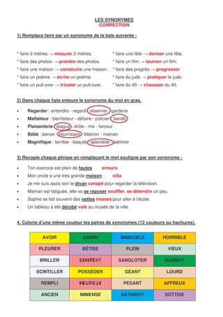 LES SYNONYMES
CORRECTION
1) Remplace faire par un synonyme de la liste suivante :
* faire 2 mètres mesurer 2 mètres. * faire une fête donner une fête.
* faire des photos prendre des photos. * faire un film tourner un film.
* faire une maison construire une maison. * faire des progrès progresser
* faire un poème écrire un poème. * faire du judo pratiquer le judo.
* faire un pull-over tricoter un pull-over. * faire du 40 chausser du 40.
2) Dans chaque liste entoure le synonyme du mot en gras.
• Regarder : entendre - regard - observer - garderie
• Malfaiteur : bienfaiteur - défaire - policier - bandit
• Plaisanterie : blague - drôle - rire - farceur
• Bébé : bercer - nourrisson - biberon - maman
• Magnifique : terrible - beauté - splendide - admirer
3) Recopie chaque phrase en remplaçant le mot souligné par son synonyme :
• Ton exercice est plein de fautes erreurs
• Mon oncle a une très grande maison villa
• Je me suis assis son le divan canapé pour regarder la télévision.
• Maman est fatiguée, elle va se reposer souffler, se détendre un peu.
• Sophie se fait souvent des nattes tresses pour aller à l'école.
• Un tableau a été dérobé volé au musée de la ville.
4. Colorie d’une même couleur les paires de synonymes (12 couleurs ou hachures).
AVOIR GAMIN IMMEUBLE HORRIBLE
PLEURER BÊTISE PLEIN VIEUX
BRILLER CONTENT SANGLOTER MARMOT
SCINTILLER POSSÉDER GÉANT LOURD
REMPLI HEUREUX PESANT AFFREUX
ANCIEN IMMENSE BÂTIMENT SOTTISE
 